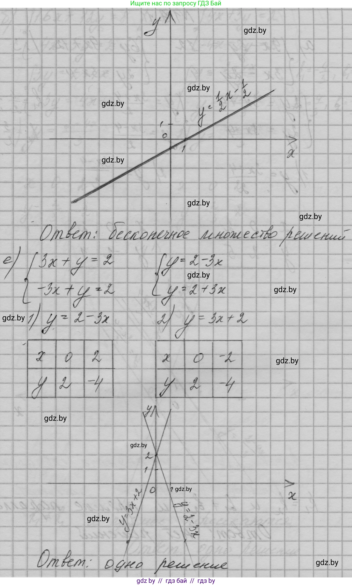 Алгебра, 7-9 класс Сборник задач, авторы: Арефьева Ирина Глебовна, Пирютко Ольга Николаевна, издательство Народная асвета, Минск, 2020, страница 86, номер 19.10, Решение (продолжение 5)