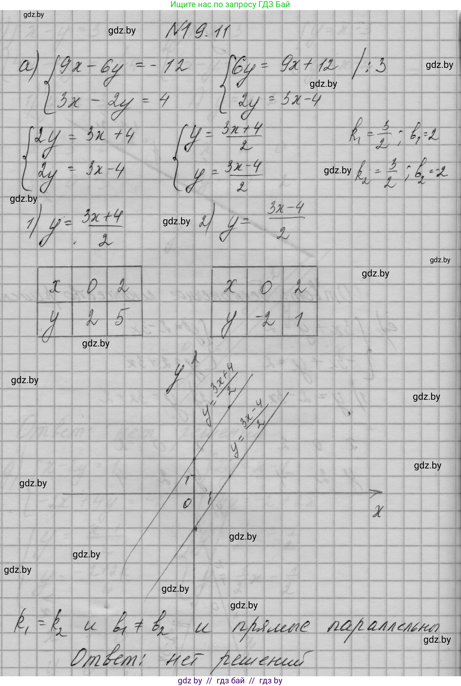 Алгебра, 7-9 класс Сборник задач, авторы: Арефьева Ирина Глебовна, Пирютко Ольга Николаевна, издательство Народная асвета, Минск, 2020, страница 87, номер 19.11, Решение