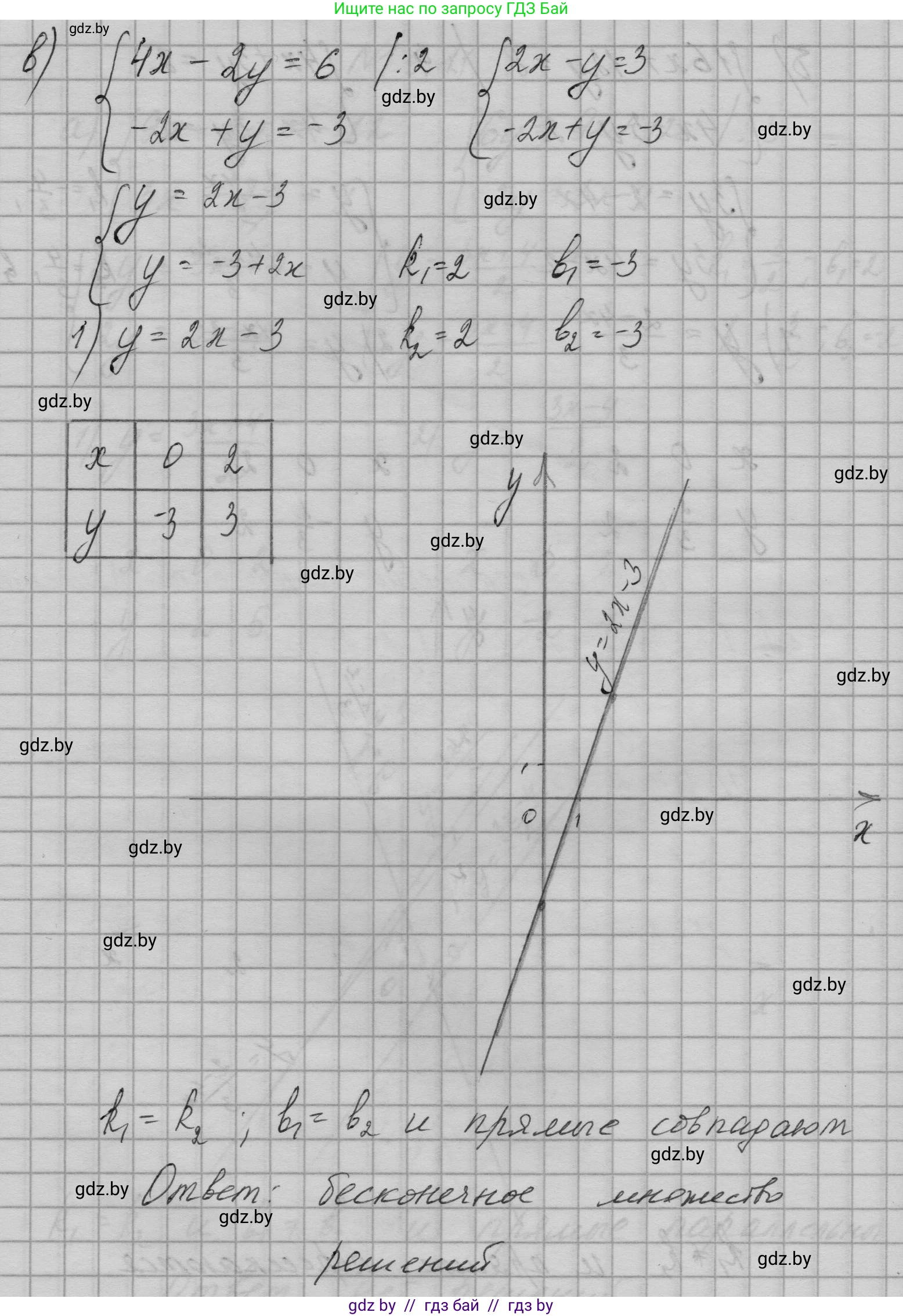 Алгебра, 7-9 класс Сборник задач, авторы: Арефьева Ирина Глебовна, Пирютко Ольга Николаевна, издательство Народная асвета, Минск, 2020, страница 87, номер 19.11, Решение (продолжение 3)