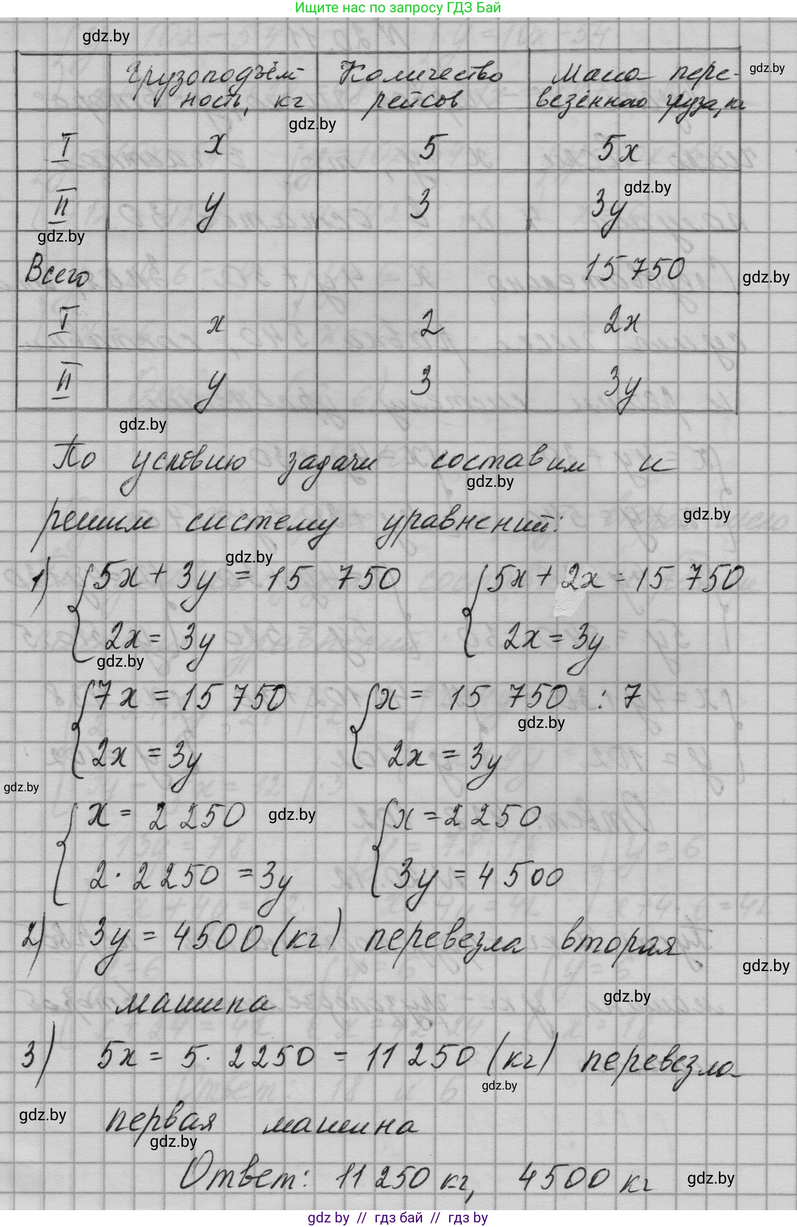 Алгебра, 7-9 класс Сборник задач, авторы: Арефьева Ирина Глебовна, Пирютко Ольга Николаевна, издательство Народная асвета, Минск, 2020, страница 90, номер 20.12, Решение (продолжение 2)