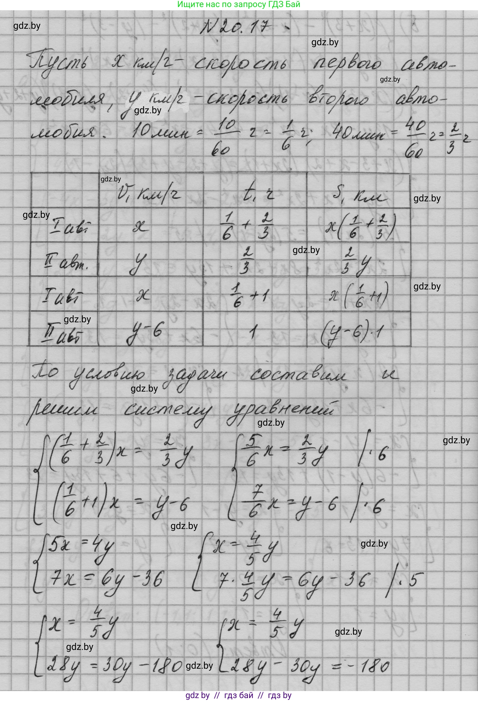 Алгебра, 7-9 класс Сборник задач, авторы: Арефьева Ирина Глебовна, Пирютко Ольга Николаевна, издательство Народная асвета, Минск, 2020, страница 91, номер 20.17, Решение