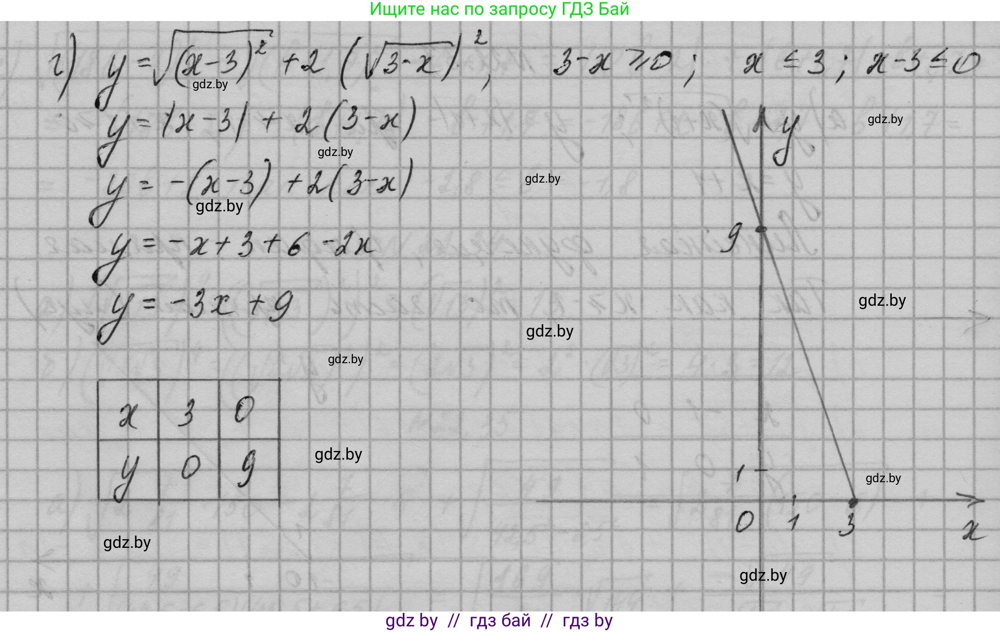 Алгебра, 7-9 класс Сборник задач, авторы: Арефьева Ирина Глебовна, Пирютко Ольга Николаевна, издательство Народная асвета, Минск, 2020, страница 104, номер 22.37, Решение (продолжение 2)