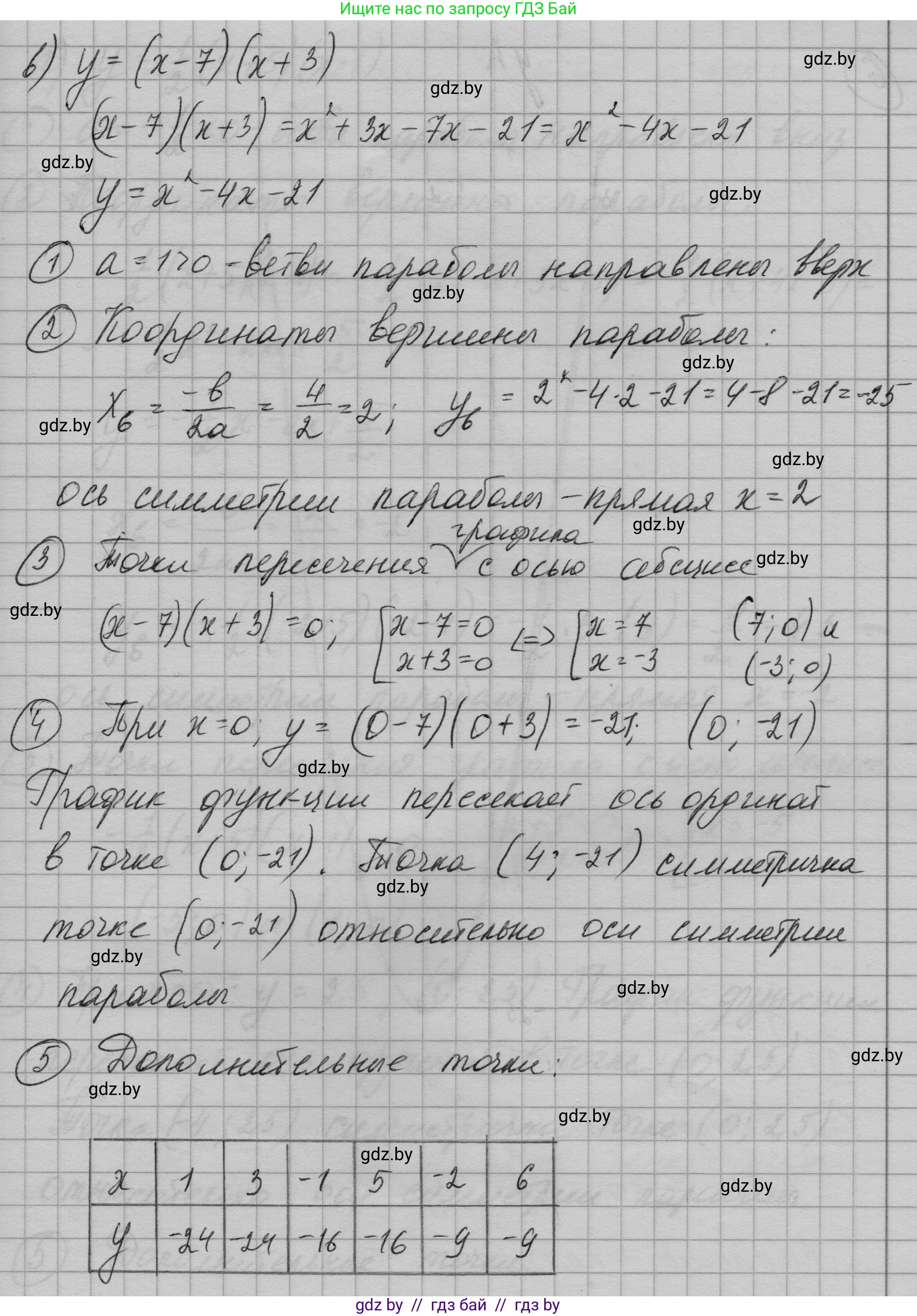 Алгебра, 7-9 класс Сборник задач, авторы: Арефьева Ирина Глебовна, Пирютко Ольга Николаевна, издательство Народная асвета, Минск, 2020, страница 134, номер 29.25, Решение (продолжение 5)