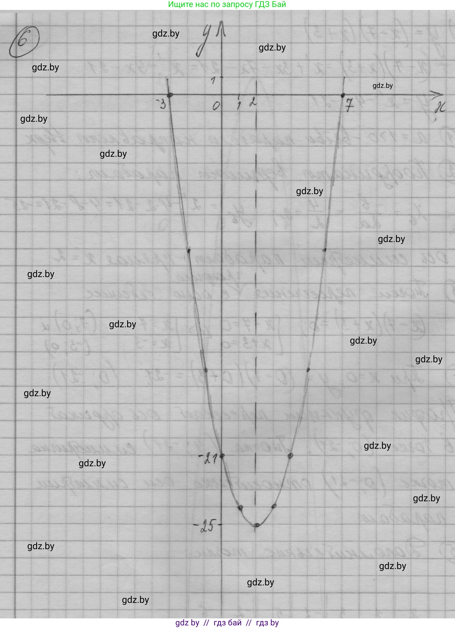 Алгебра, 7-9 класс Сборник задач, авторы: Арефьева Ирина Глебовна, Пирютко Ольга Николаевна, издательство Народная асвета, Минск, 2020, страница 134, номер 29.25, Решение (продолжение 6)