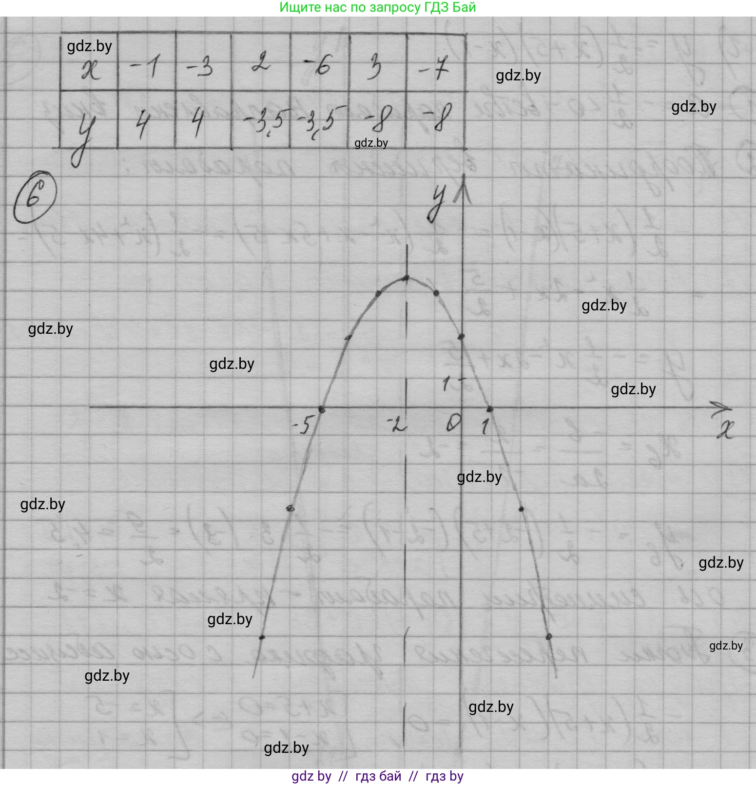 Алгебра, 7-9 класс Сборник задач, авторы: Арефьева Ирина Глебовна, Пирютко Ольга Николаевна, издательство Народная асвета, Минск, 2020, страница 134, номер 29.25, Решение (продолжение 8)