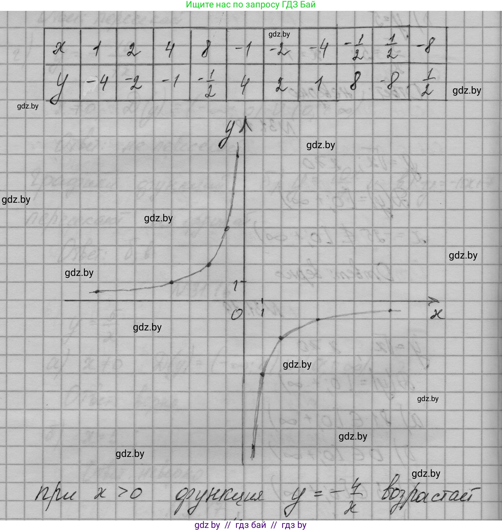 Алгебра, 7-9 класс Сборник задач, авторы: Арефьева Ирина Глебовна, Пирютко Ольга Николаевна, издательство Народная асвета, Минск, 2020, страница 148, номер 31.20, Решение (продолжение 2)