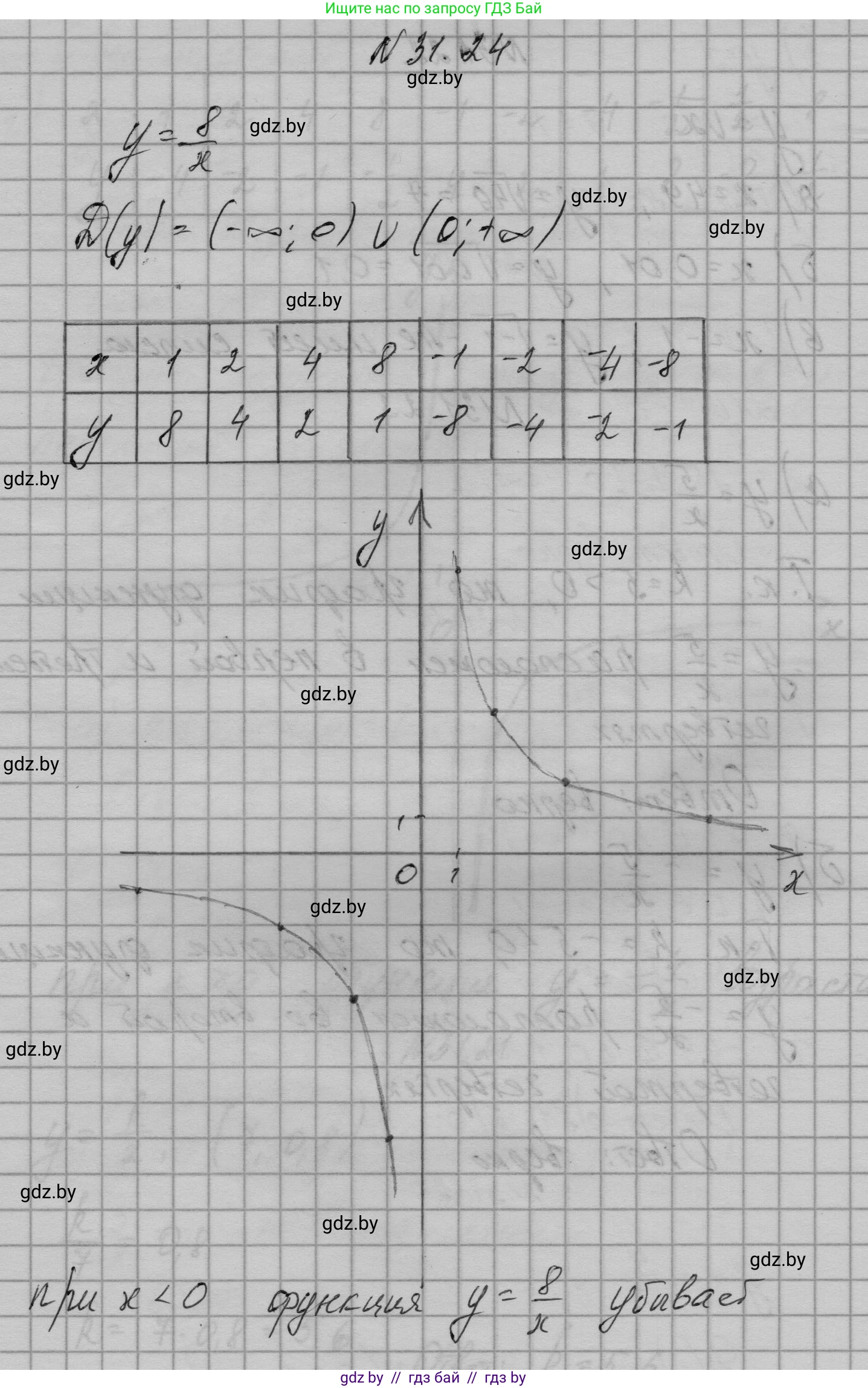 Алгебра, 7-9 класс Сборник задач, авторы: Арефьева Ирина Глебовна, Пирютко Ольга Николаевна, издательство Народная асвета, Минск, 2020, страница 149, номер 31.24, Решение