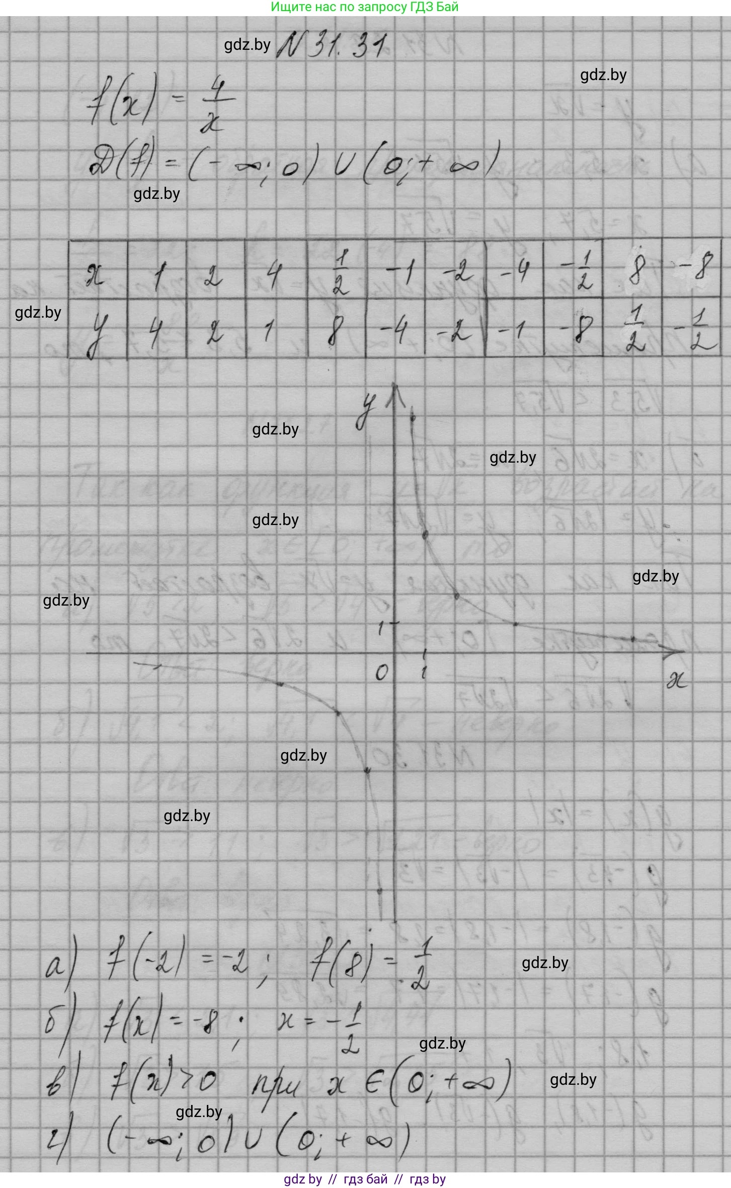 Алгебра, 7-9 класс Сборник задач, авторы: Арефьева Ирина Глебовна, Пирютко Ольга Николаевна, издательство Народная асвета, Минск, 2020, страница 149, номер 31.31, Решение