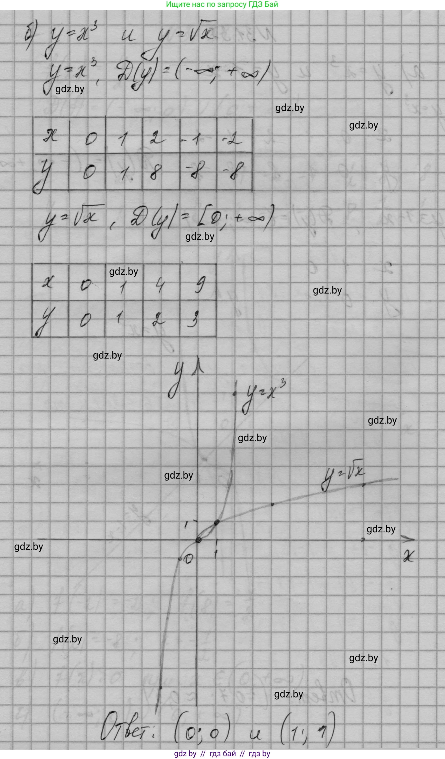 Алгебра, 7-9 класс Сборник задач, авторы: Арефьева Ирина Глебовна, Пирютко Ольга Николаевна, издательство Народная асвета, Минск, 2020, страница 150, номер 31.32, Решение (продолжение 2)