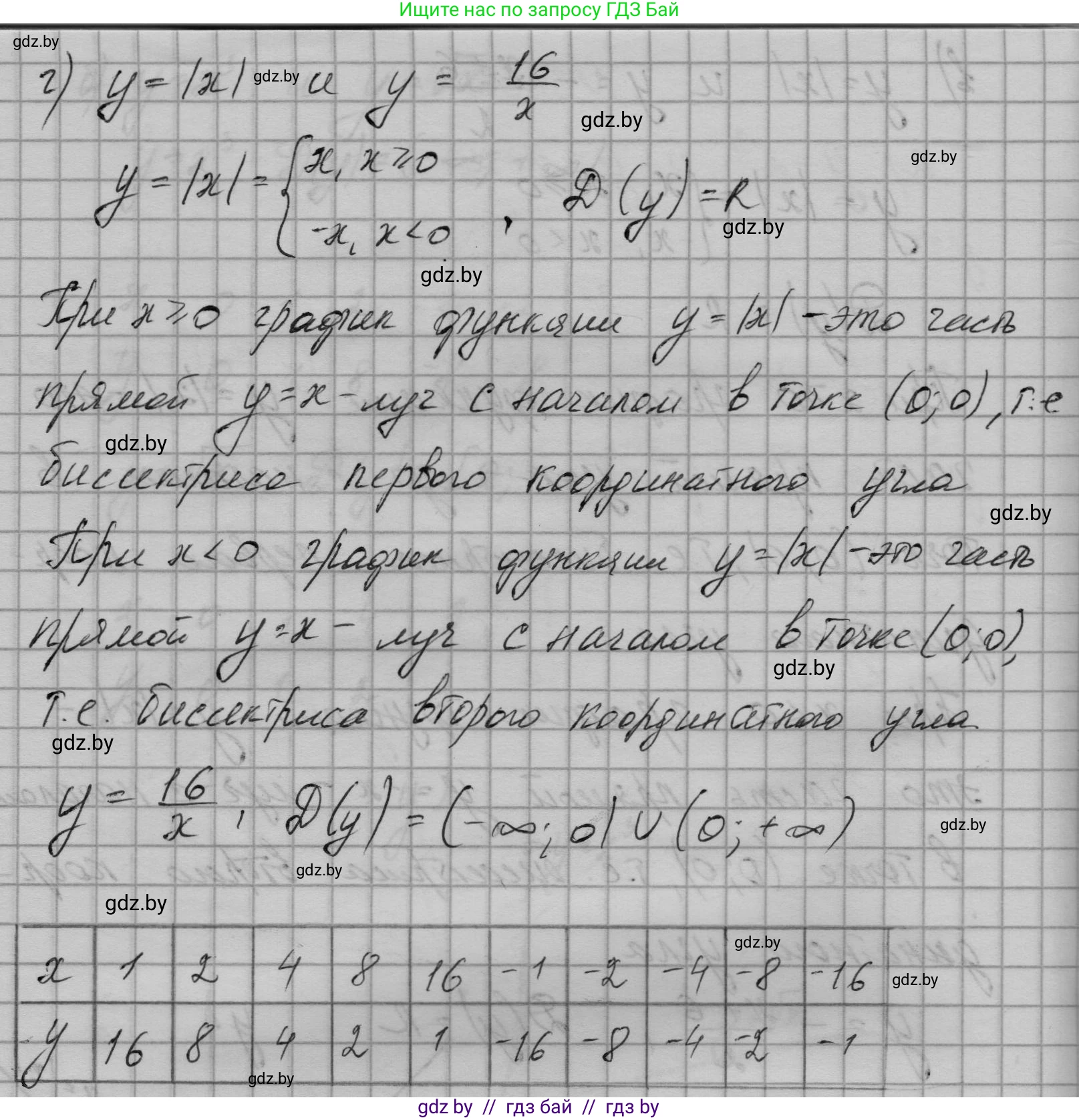 Алгебра, 7-9 класс Сборник задач, авторы: Арефьева Ирина Глебовна, Пирютко Ольга Николаевна, издательство Народная асвета, Минск, 2020, страница 150, номер 31.32, Решение (продолжение 4)
