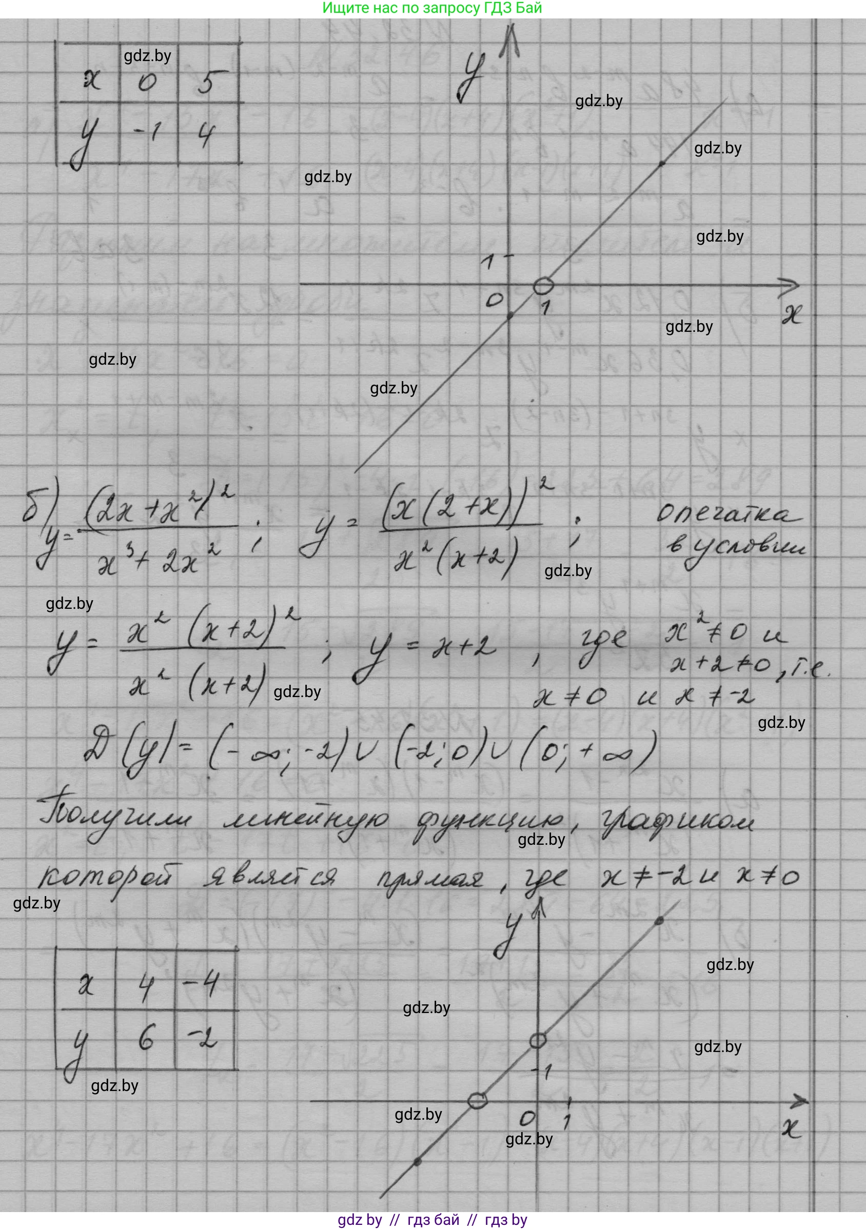 Алгебра, 7-9 класс Сборник задач, авторы: Арефьева Ирина Глебовна, Пирютко Ольга Николаевна, издательство Народная асвета, Минск, 2020, страница 156, номер 32.43, Решение (продолжение 2)