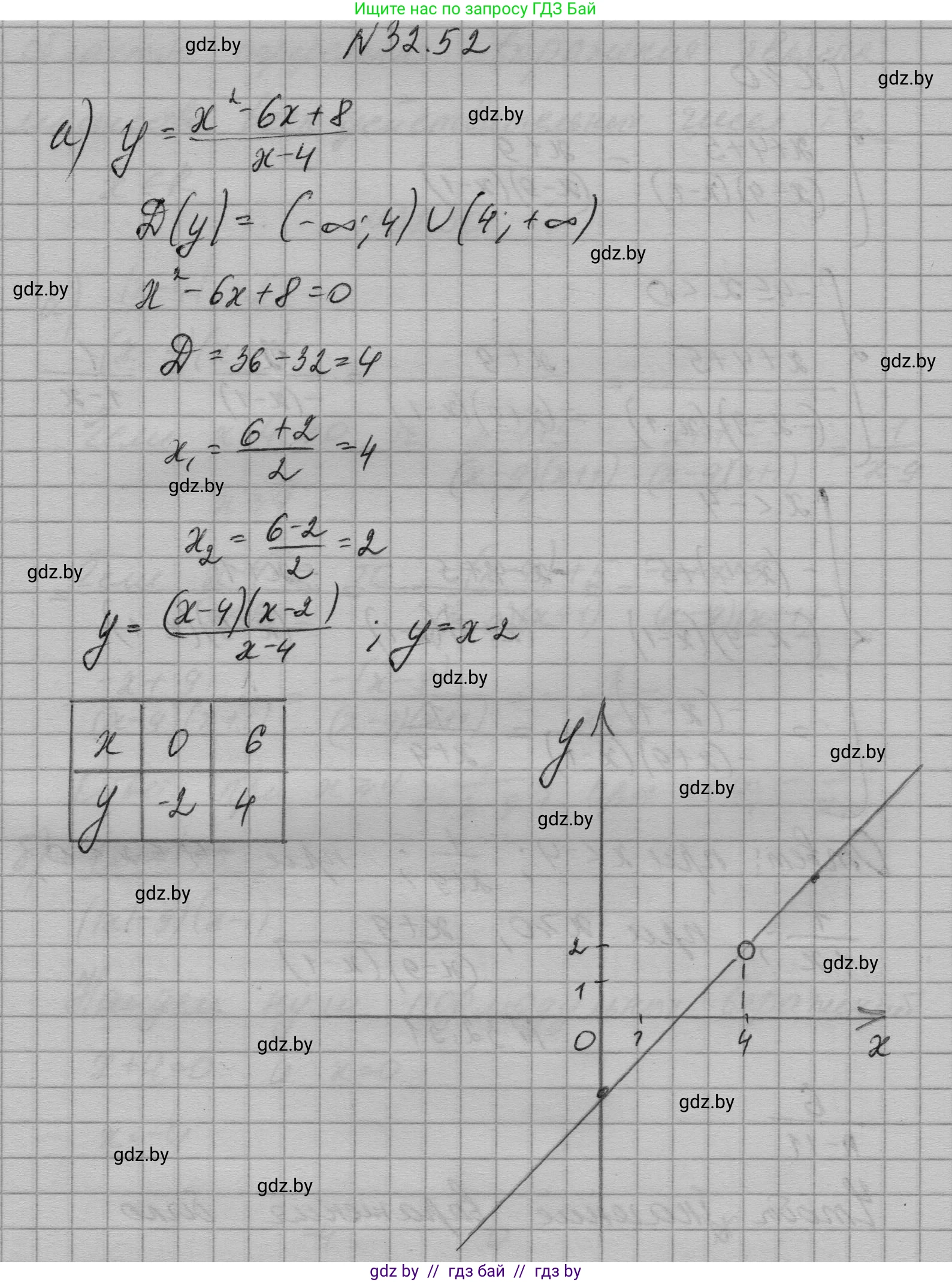 Алгебра, 7-9 класс Сборник задач, авторы: Арефьева Ирина Глебовна, Пирютко Ольга Николаевна, издательство Народная асвета, Минск, 2020, страница 157, номер 32.52, Решение