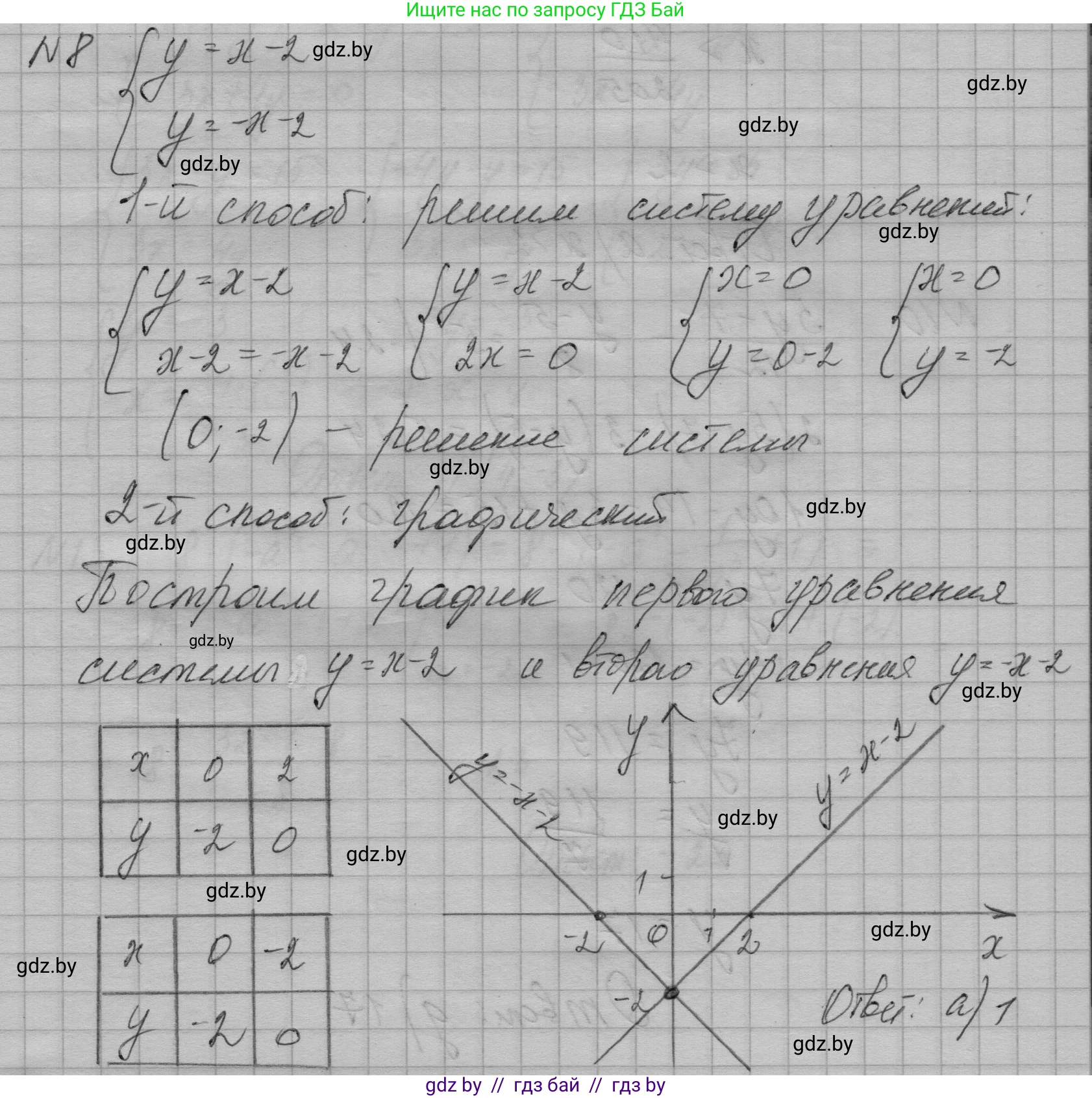 Алгебра, 7-9 класс Сборник задач, авторы: Арефьева Ирина Глебовна, Пирютко Ольга Николаевна, издательство Народная асвета, Минск, 2020, страница 204, номер 8, Решение