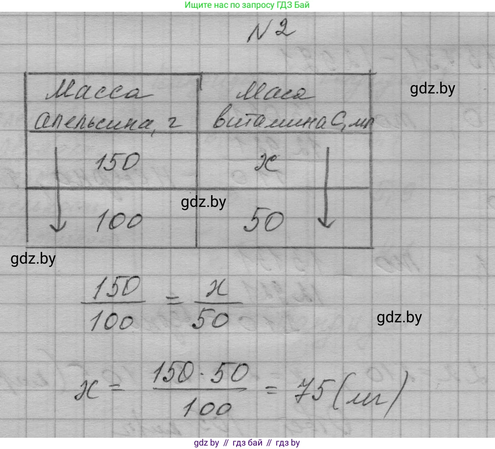 Алгебра, 7-9 класс Сборник задач, авторы: Арефьева Ирина Глебовна, Пирютко Ольга Николаевна, издательство Народная асвета, Минск, 2020, страница 211, номер 2, Решение
