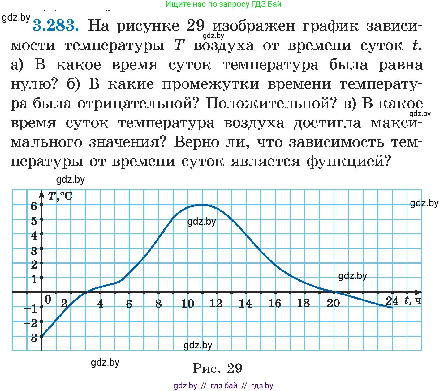 Алгебра, 7 класс Учебник, авторы: Арефьева Ирина Глебовна, Пирютко Ольга Николаевна, издательство Народная асвета, Минск, 2022, зелёного цвета, страница 220, номер 3.283, Условие