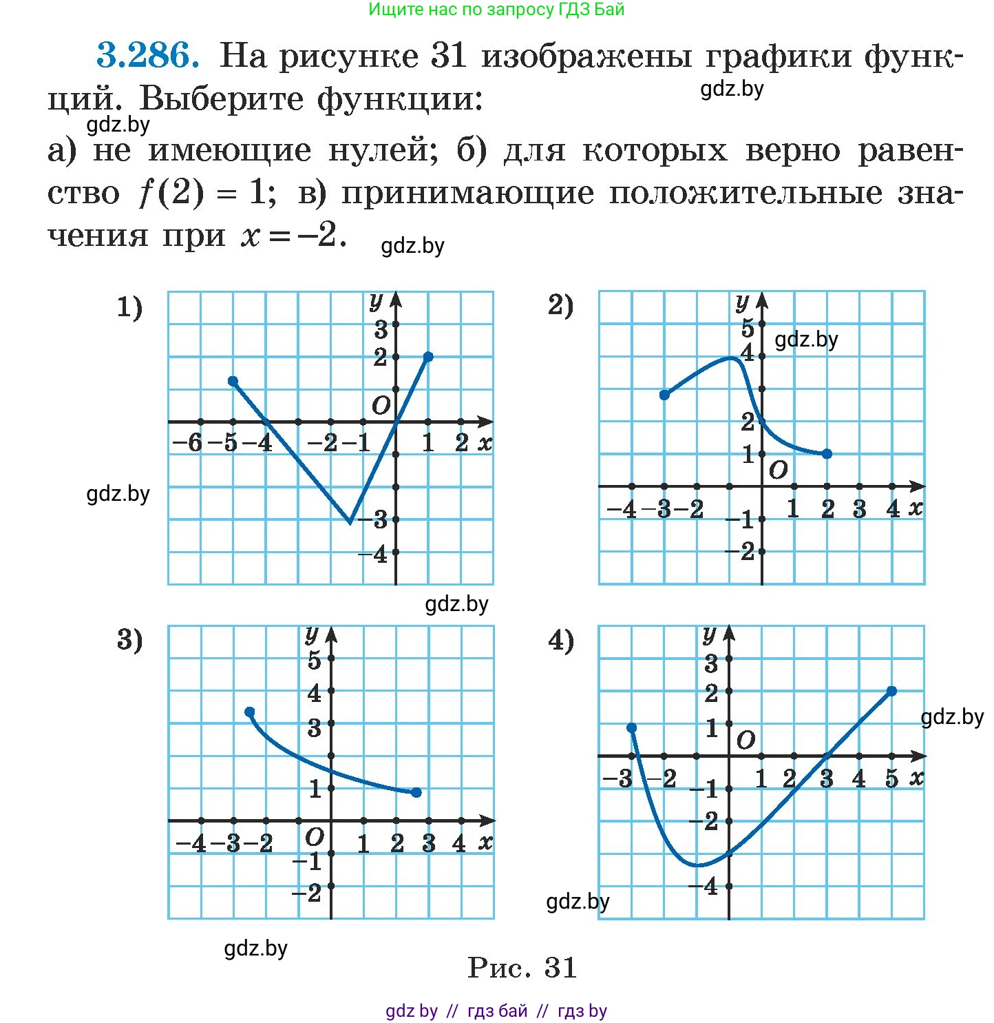 Алгебра, 7 класс Учебник, авторы: Арефьева Ирина Глебовна, Пирютко Ольга Николаевна, издательство Народная асвета, Минск, 2022, зелёного цвета, страница 221, номер 3.286, Условие