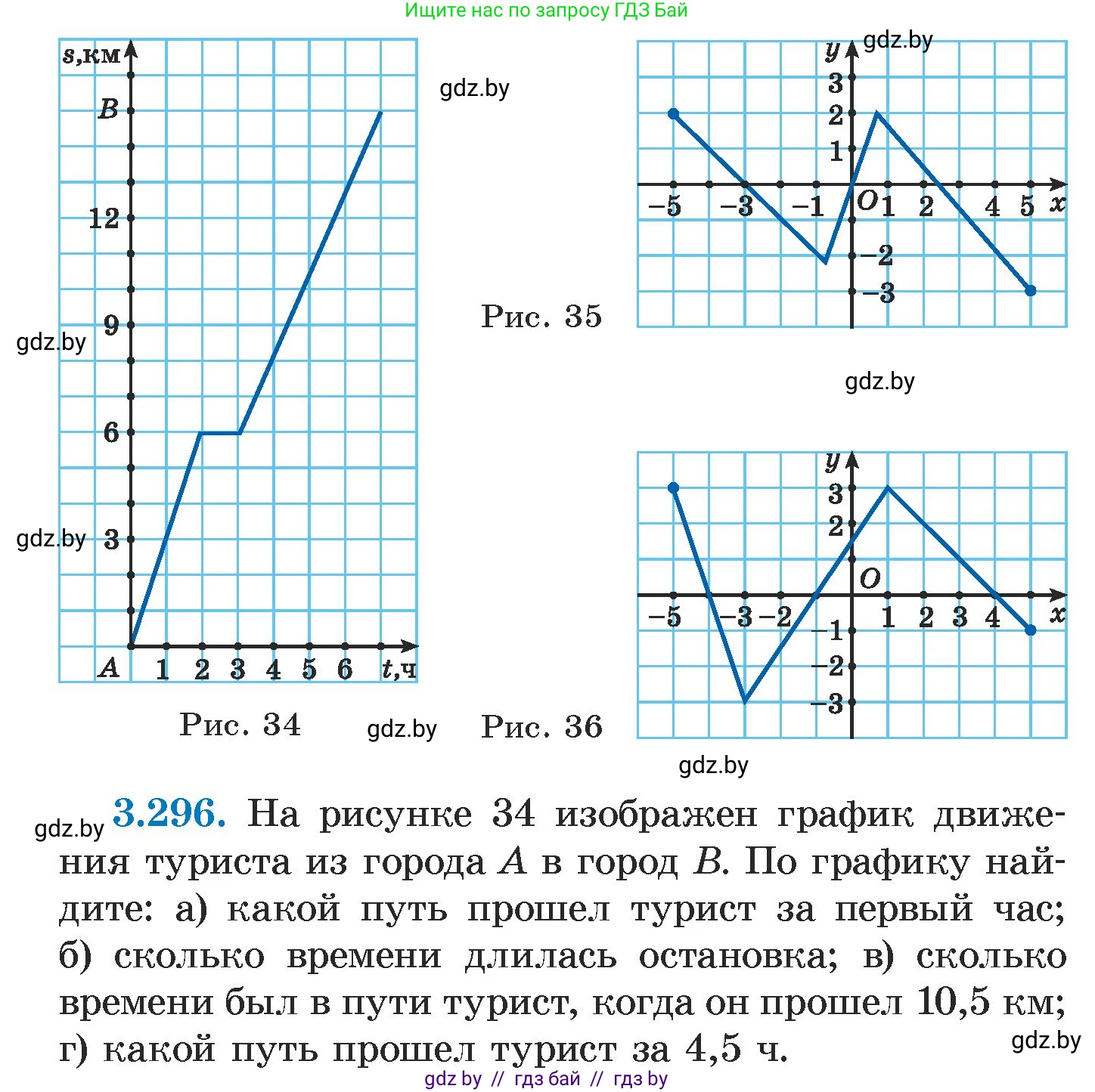 Алгебра, 7 класс Учебник, авторы: Арефьева Ирина Глебовна, Пирютко Ольга Николаевна, издательство Народная асвета, Минск, 2022, зелёного цвета, страница 224, номер 3.296, Условие