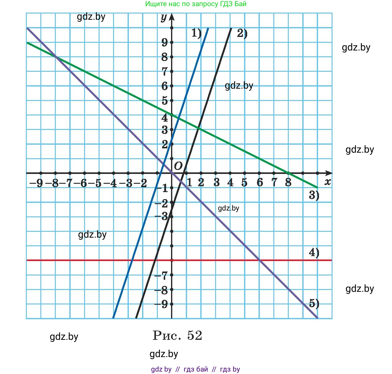 Алгебра, 7 класс Учебник, авторы: Арефьева Ирина Глебовна, Пирютко Ольга Николаевна, издательство Народная асвета, Минск, 2022, зелёного цвета, страница 242, номер 3.336, Условие (продолжение 2)
