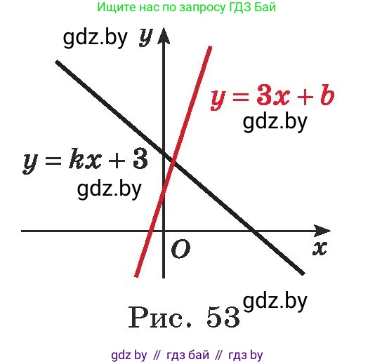 Алгебра, 7 класс Учебник, авторы: Арефьева Ирина Глебовна, Пирютко Ольга Николаевна, издательство Народная асвета, Минск, 2022, зелёного цвета, страница 244, номер 3.340, Условие (продолжение 2)