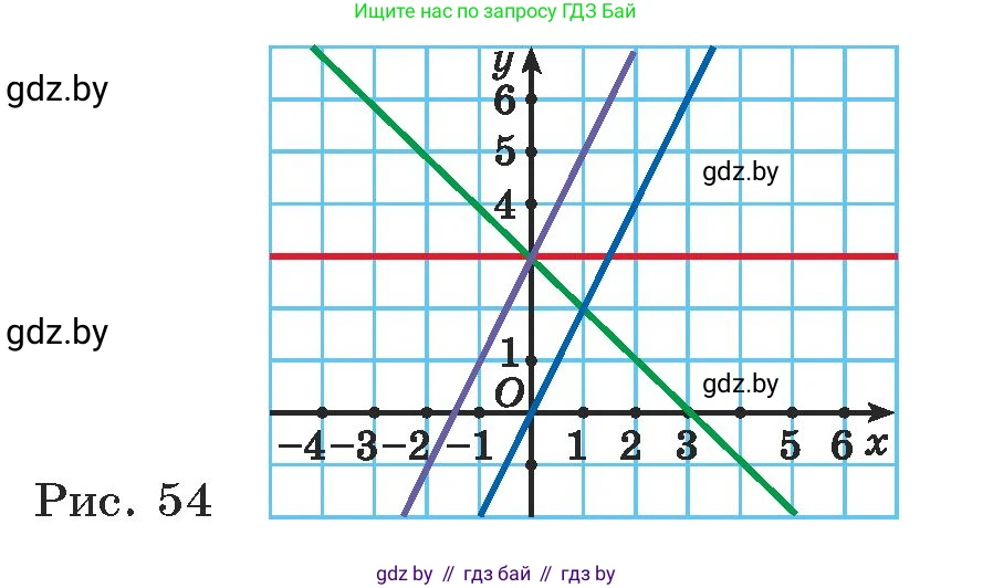 Алгебра, 7 класс Учебник, авторы: Арефьева Ирина Глебовна, Пирютко Ольга Николаевна, издательство Народная асвета, Минск, 2022, зелёного цвета, страница 244, номер 3.343, Условие (продолжение 2)