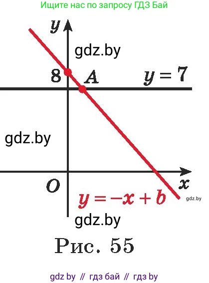 Алгебра, 7 класс Учебник, авторы: Арефьева Ирина Глебовна, Пирютко Ольга Николаевна, издательство Народная асвета, Минск, 2022, зелёного цвета, страница 245, номер 3.352, Условие (продолжение 2)