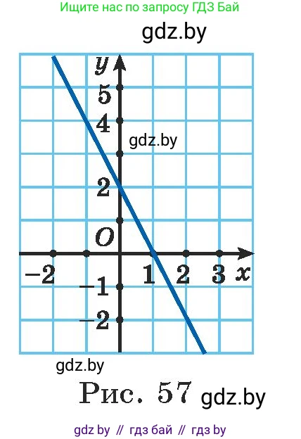 Алгебра, 7 класс Учебник, авторы: Арефьева Ирина Глебовна, Пирютко Ольга Николаевна, издательство Народная асвета, Минск, 2022, зелёного цвета, страница 248, номер 3.375, Условие (продолжение 2)