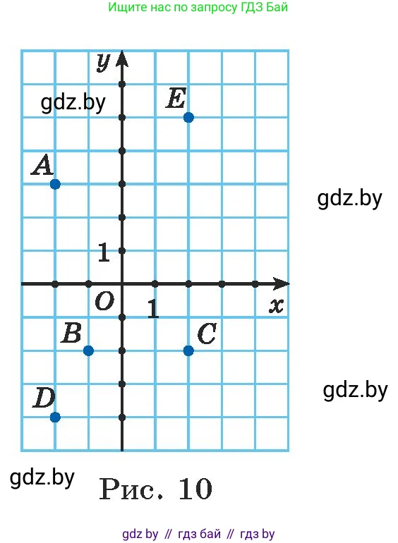 Алгебра, 7 класс Учебник, авторы: Арефьева Ирина Глебовна, Пирютко Ольга Николаевна, издательство Народная асвета, Минск, 2022, зелёного цвета, страница 159, номер 3.58, Условие (продолжение 2)