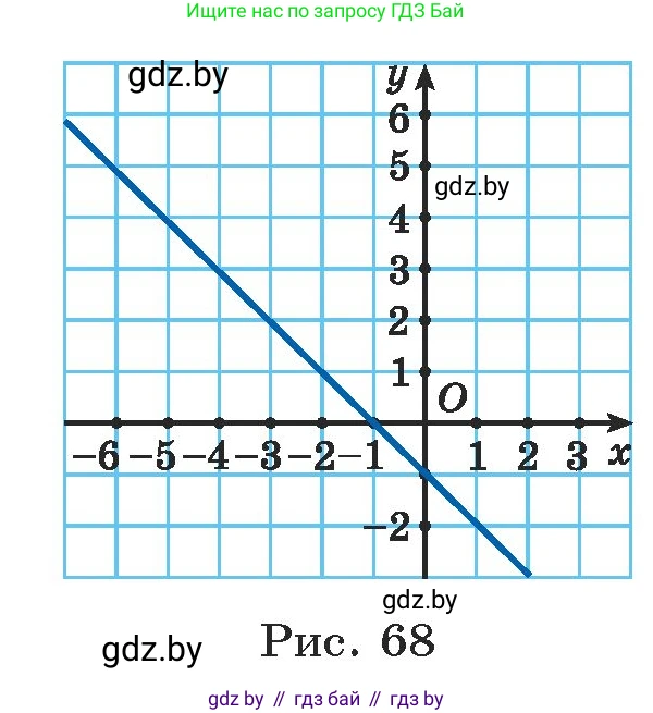 Алгебра, 7 класс Учебник, авторы: Арефьева Ирина Глебовна, Пирютко Ольга Николаевна, издательство Народная асвета, Минск, 2022, зелёного цвета, страница 266, номер 4.41, Условие (продолжение 2)