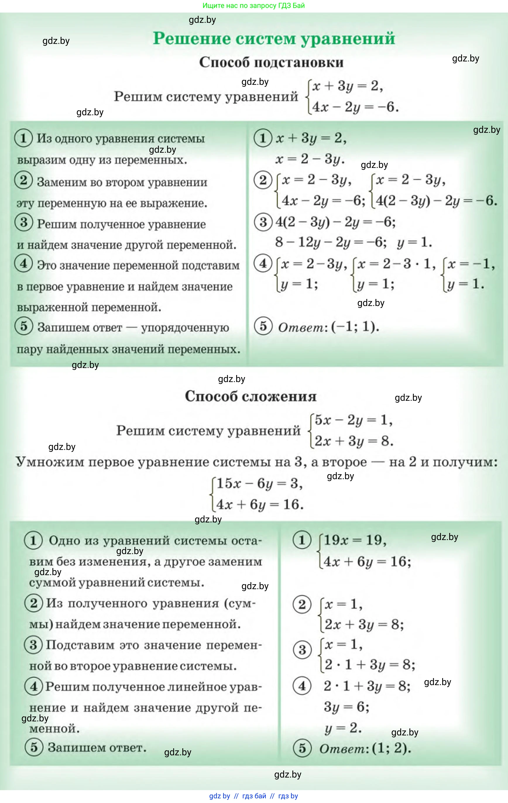 Алгебра, 7 класс Учебник, авторы: Арефьева Ирина Глебовна, Пирютко Ольга Николаевна, издательство Народная асвета, Минск, 2022, зелёного цвета, 