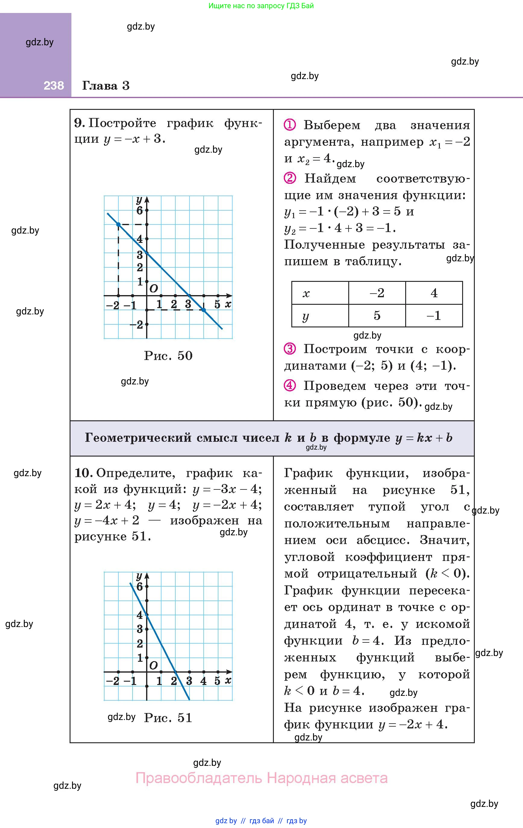 Алгебра, 7 класс Учебник, авторы: Арефьева Ирина Глебовна, Пирютко Ольга Николаевна, издательство Народная асвета, Минск, 2022, зелёного цвета, страница 238