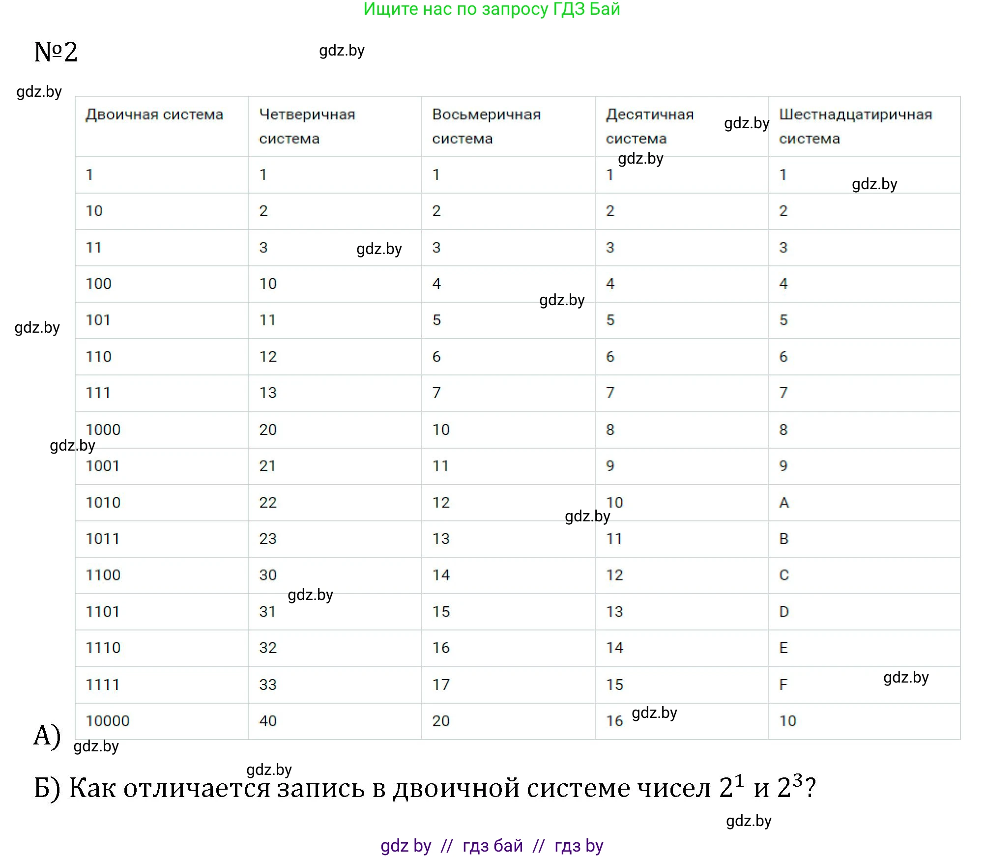 Алгебра, 7 класс Учебник, авторы: Арефьева Ирина Глебовна, Пирютко Ольга Николаевна, издательство Народная асвета, Минск, 2022, зелёного цвета, страница 43, Решение