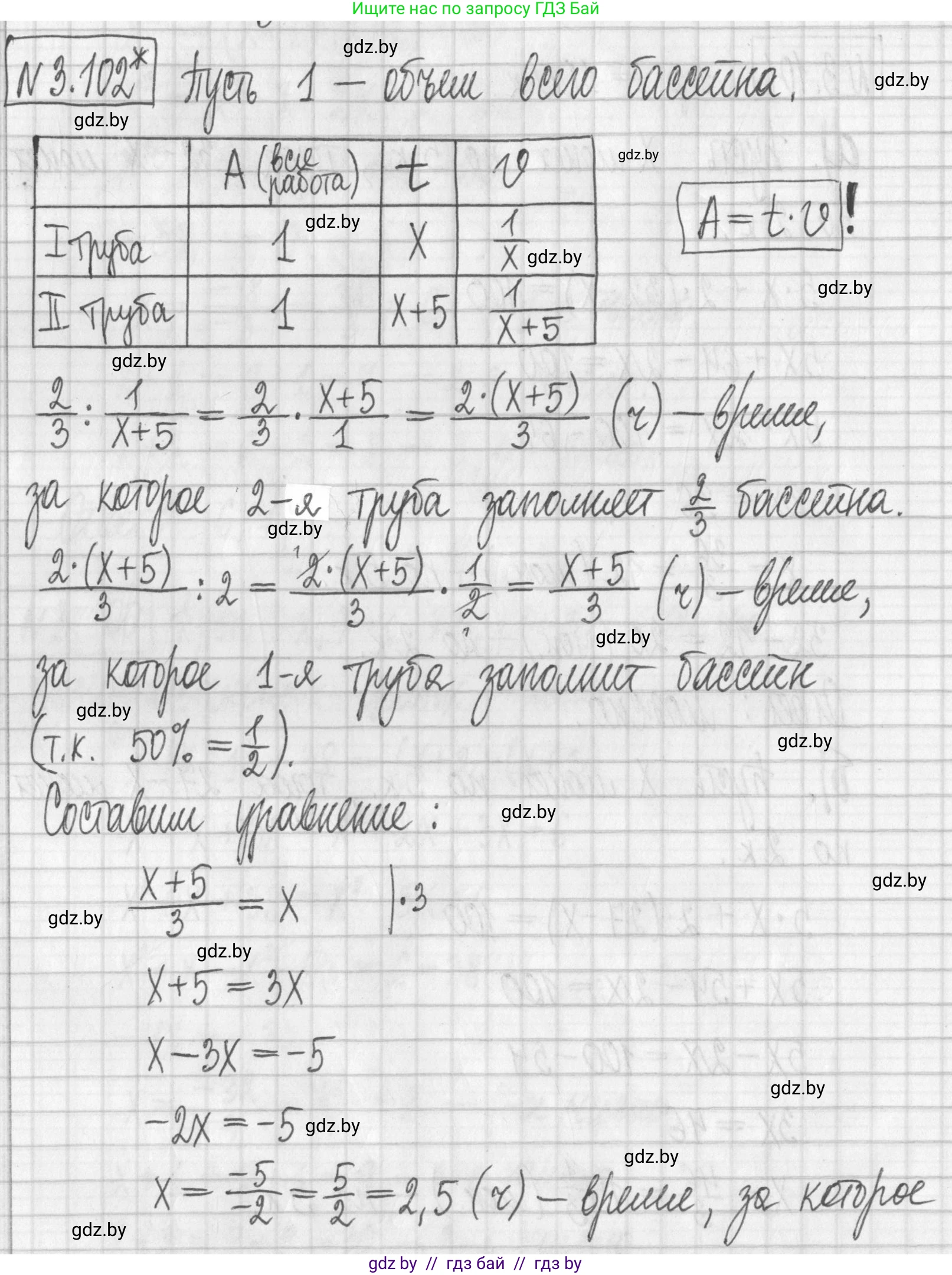 Алгебра, 7 класс Учебник, авторы: Арефьева Ирина Глебовна, Пирютко Ольга Николаевна, издательство Народная асвета, Минск, 2022, зелёного цвета, страница 170, номер 3.102, Решение