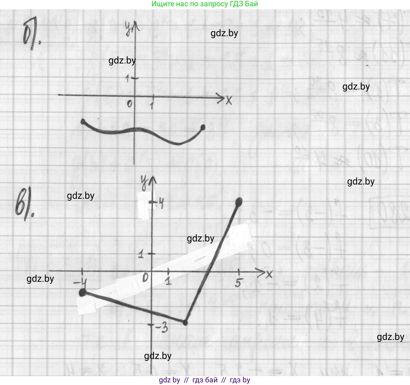 Алгебра, 7 класс Учебник, авторы: Арефьева Ирина Глебовна, Пирютко Ольга Николаевна, издательство Народная асвета, Минск, 2022, зелёного цвета, страница 220, номер 3.282, Решение (продолжение 2)