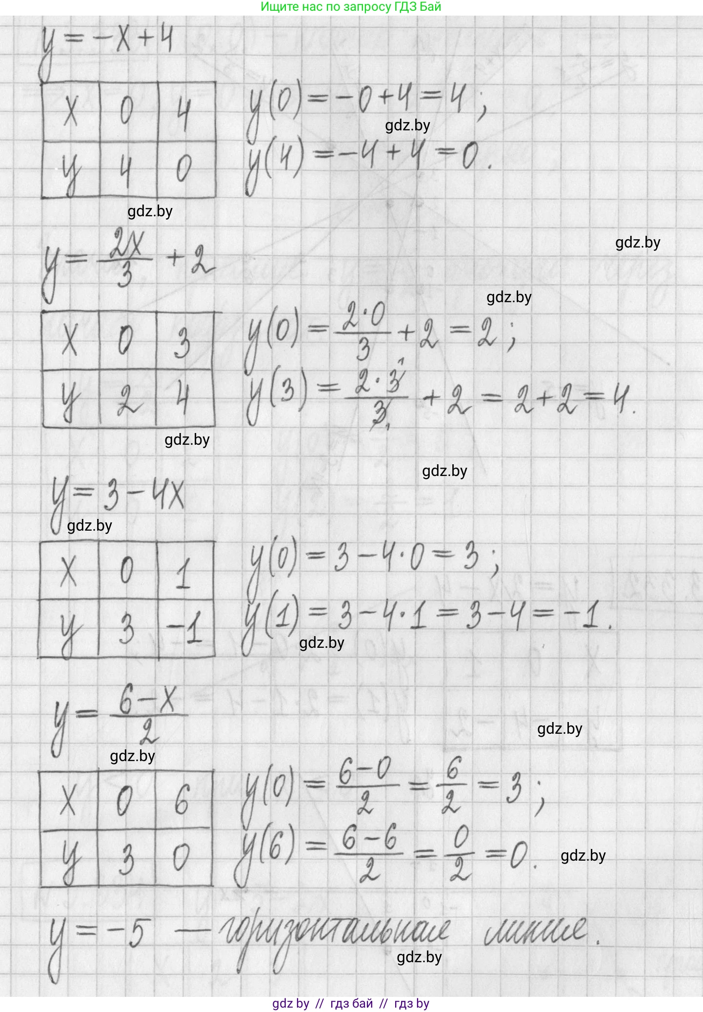 Алгебра, 7 класс Учебник, авторы: Арефьева Ирина Глебовна, Пирютко Ольга Николаевна, издательство Народная асвета, Минск, 2022, зелёного цвета, страница 242, номер 3.331, Решение (продолжение 2)