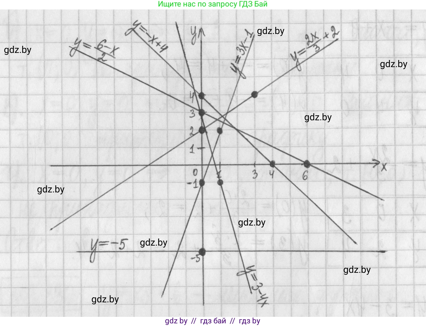 Алгебра, 7 класс Учебник, авторы: Арефьева Ирина Глебовна, Пирютко Ольга Николаевна, издательство Народная асвета, Минск, 2022, зелёного цвета, страница 242, номер 3.331, Решение (продолжение 3)