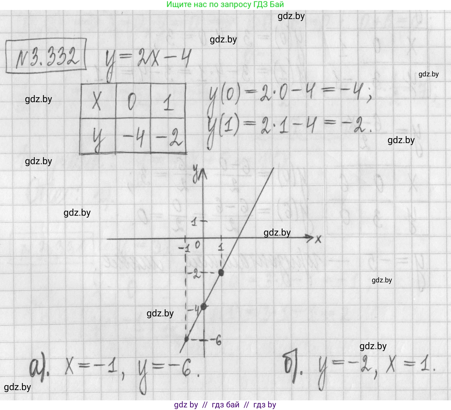 Алгебра, 7 класс Учебник, авторы: Арефьева Ирина Глебовна, Пирютко Ольга Николаевна, издательство Народная асвета, Минск, 2022, зелёного цвета, страница 242, номер 3.332, Решение