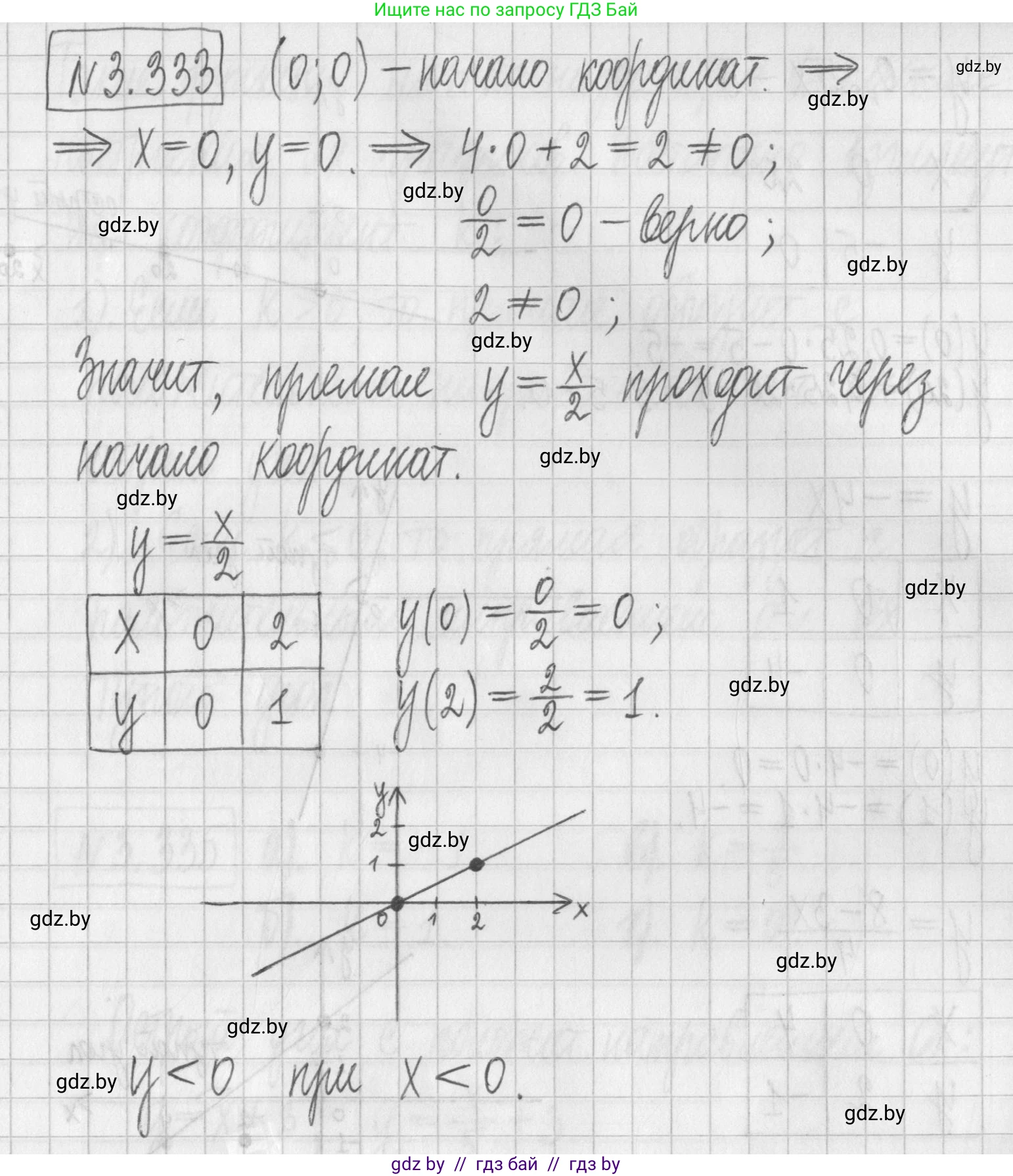 Алгебра, 7 класс Учебник, авторы: Арефьева Ирина Глебовна, Пирютко Ольга Николаевна, издательство Народная асвета, Минск, 2022, зелёного цвета, страница 242, номер 3.333, Решение