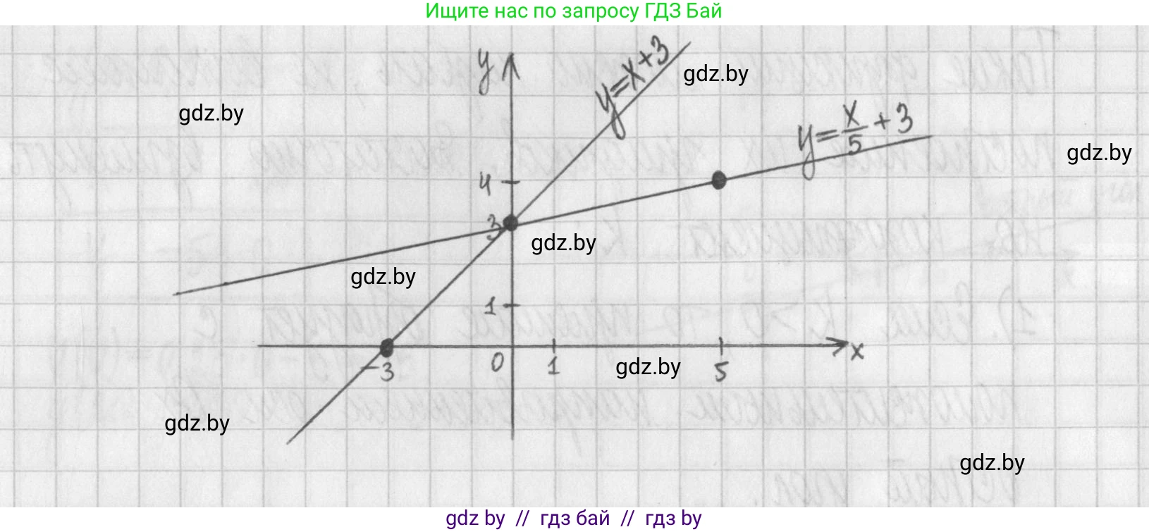 Алгебра, 7 класс Учебник, авторы: Арефьева Ирина Глебовна, Пирютко Ольга Николаевна, издательство Народная асвета, Минск, 2022, зелёного цвета, страница 242, номер 3.335, Решение (продолжение 2)