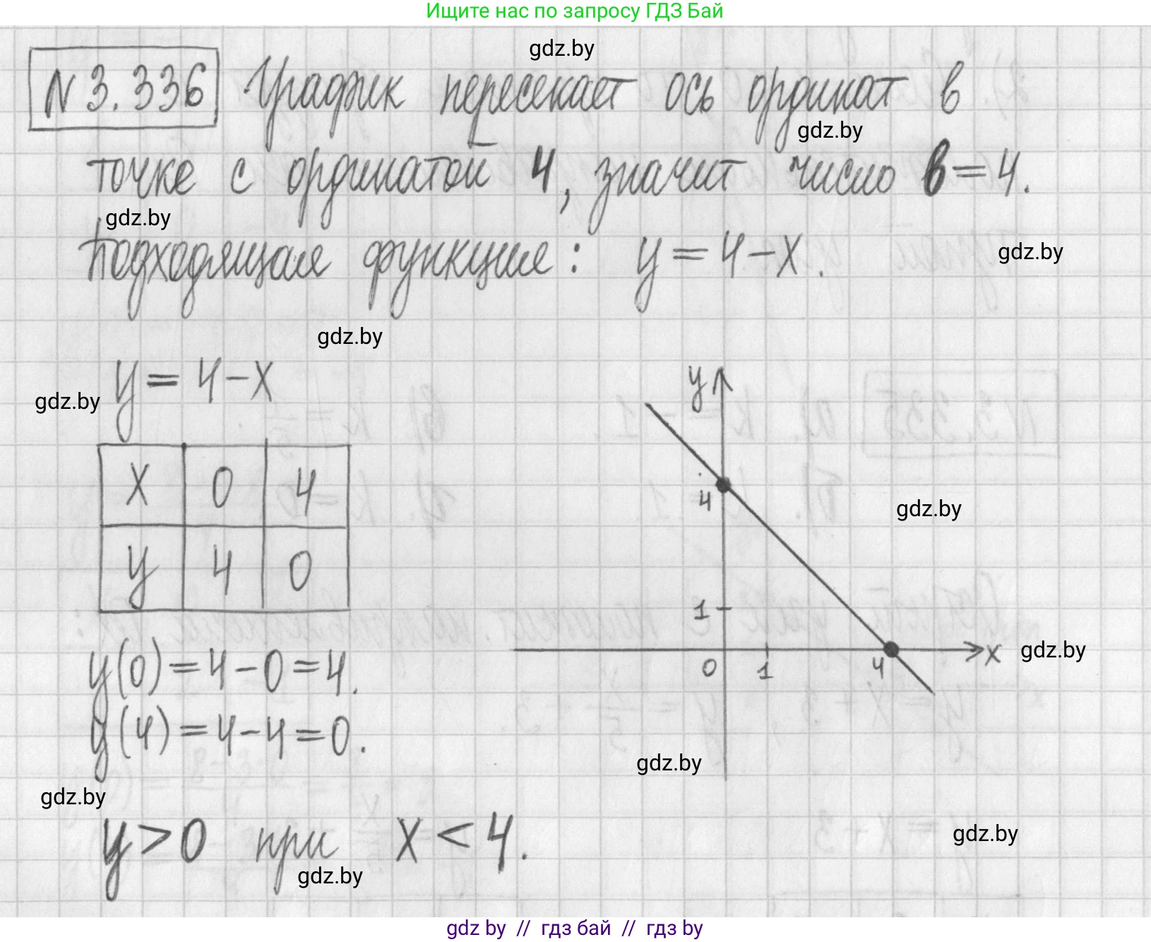 Алгебра, 7 класс Учебник, авторы: Арефьева Ирина Глебовна, Пирютко Ольга Николаевна, издательство Народная асвета, Минск, 2022, зелёного цвета, страница 242, номер 3.336, Решение