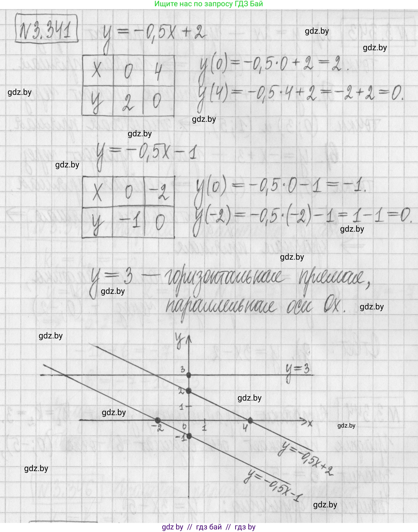 Алгебра, 7 класс Учебник, авторы: Арефьева Ирина Глебовна, Пирютко Ольга Николаевна, издательство Народная асвета, Минск, 2022, зелёного цвета, страница 244, номер 3.341, Решение
