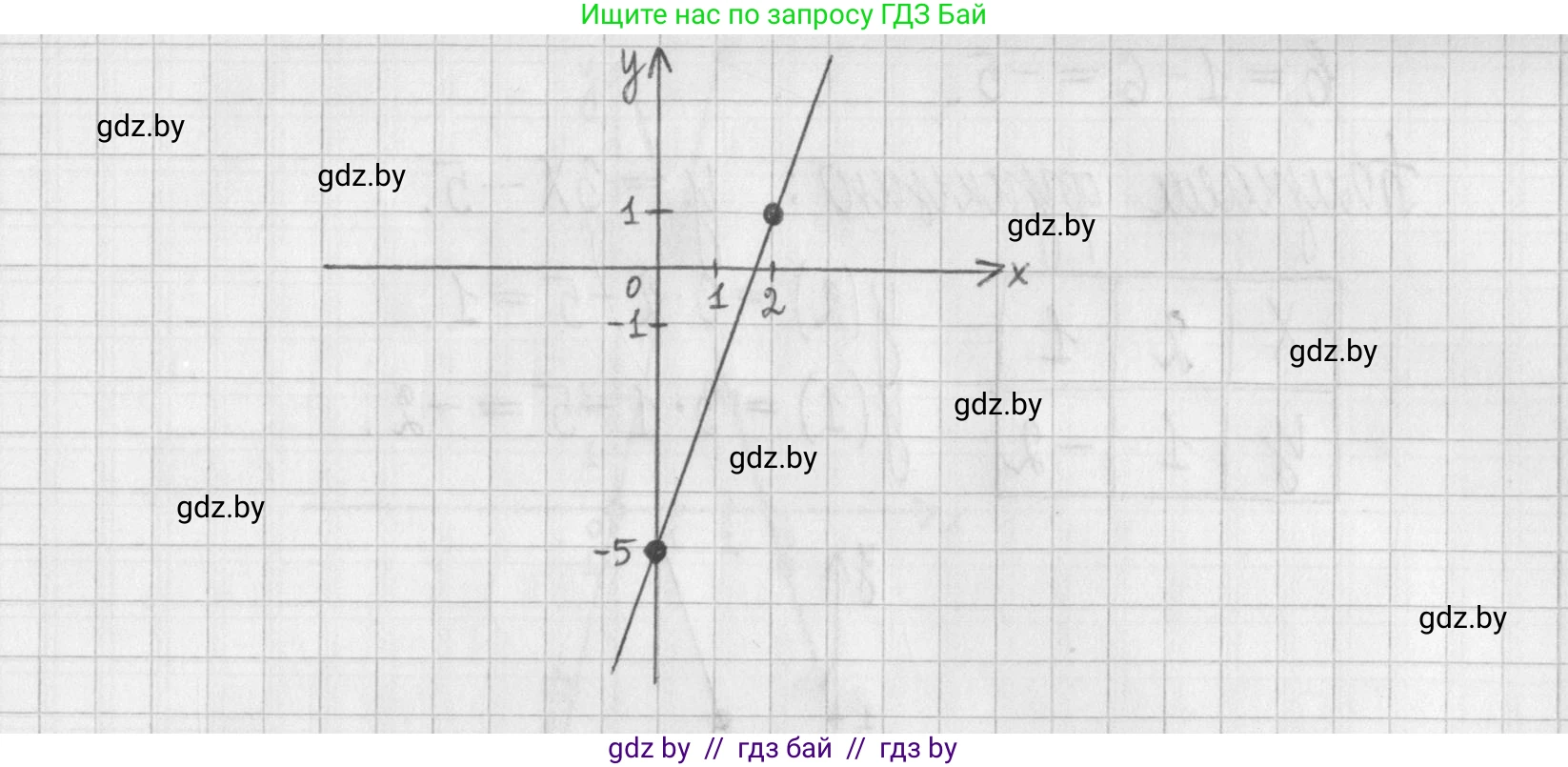 Алгебра, 7 класс Учебник, авторы: Арефьева Ирина Глебовна, Пирютко Ольга Николаевна, издательство Народная асвета, Минск, 2022, зелёного цвета, страница 244, номер 3.344, Решение (продолжение 2)