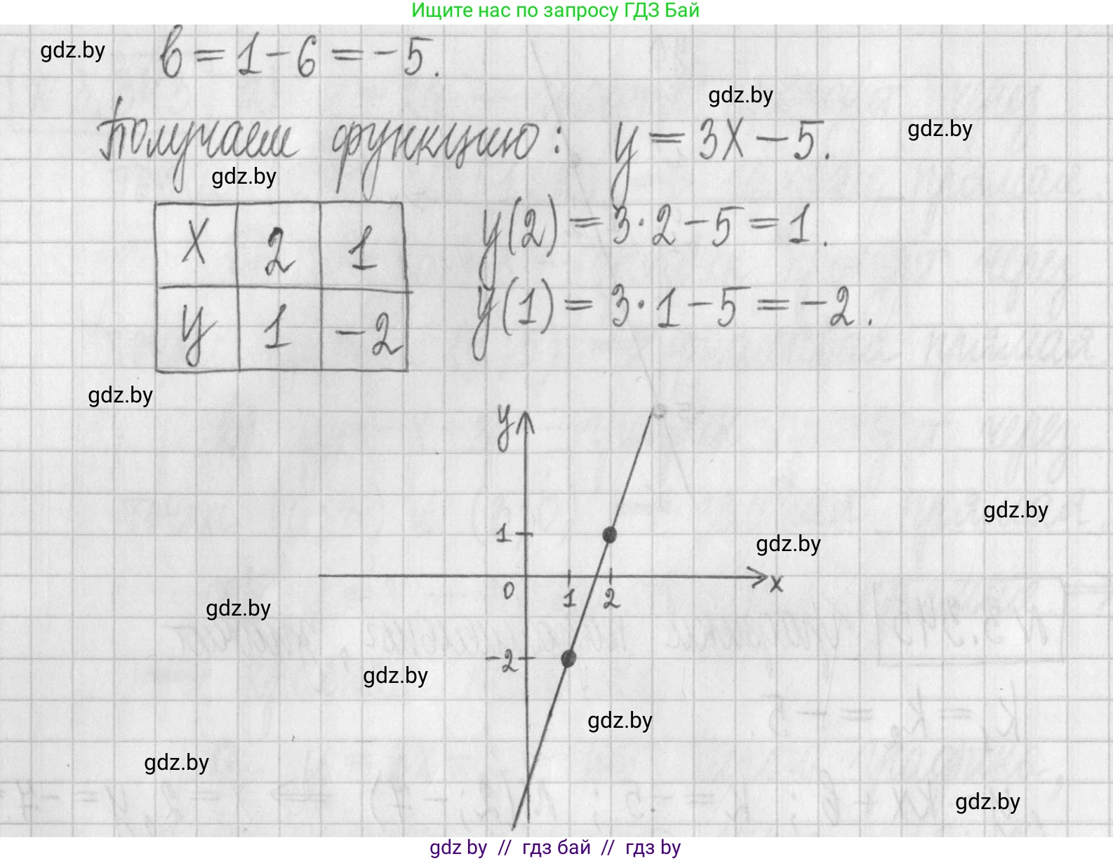Алгебра, 7 класс Учебник, авторы: Арефьева Ирина Глебовна, Пирютко Ольга Николаевна, издательство Народная асвета, Минск, 2022, зелёного цвета, страница 244, номер 3.346, Решение (продолжение 2)
