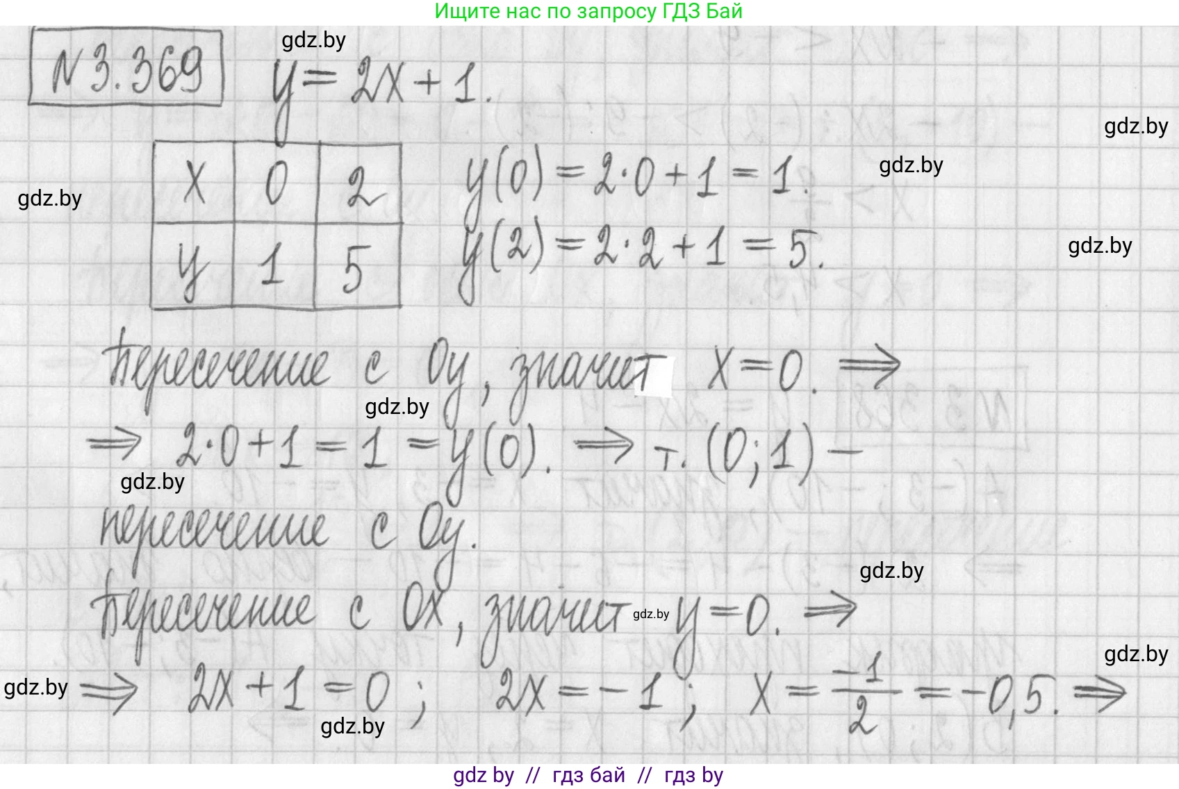 Алгебра, 7 класс Учебник, авторы: Арефьева Ирина Глебовна, Пирютко Ольга Николаевна, издательство Народная асвета, Минск, 2022, зелёного цвета, страница 247, номер 3.369, Решение