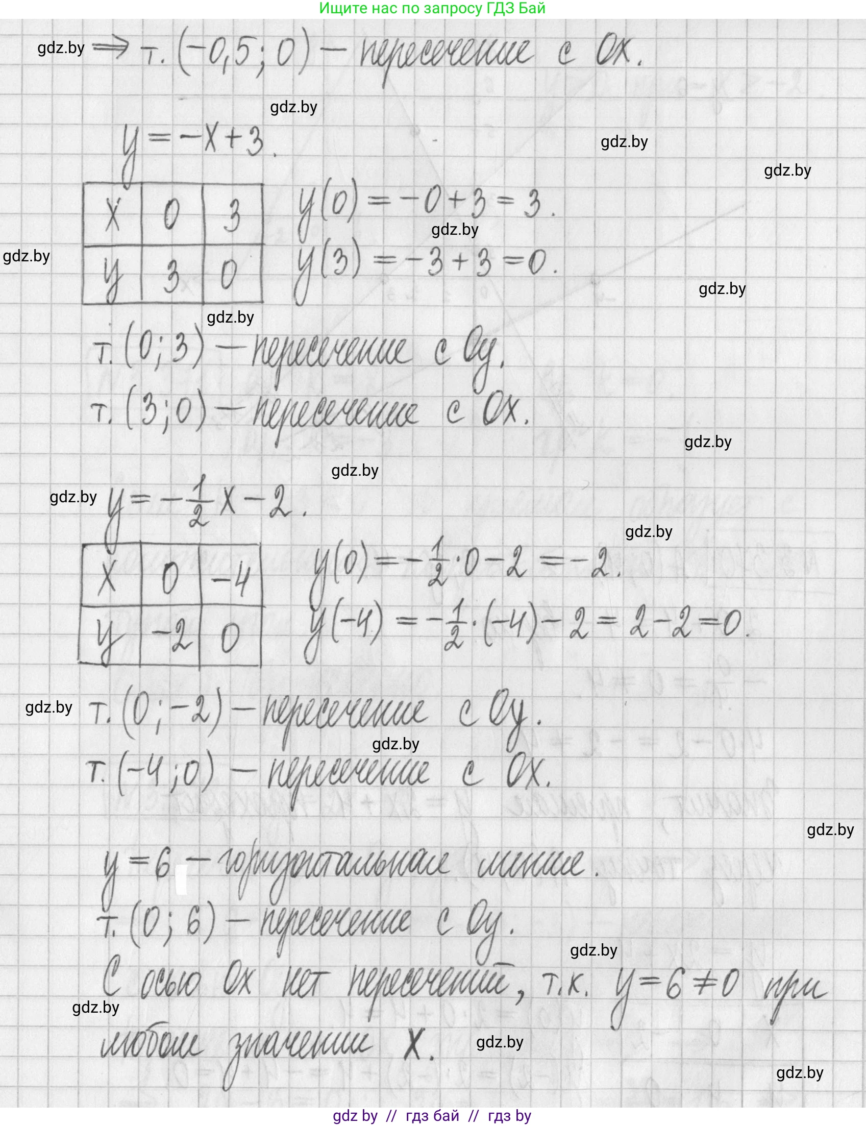 Алгебра, 7 класс Учебник, авторы: Арефьева Ирина Глебовна, Пирютко Ольга Николаевна, издательство Народная асвета, Минск, 2022, зелёного цвета, страница 247, номер 3.369, Решение (продолжение 2)