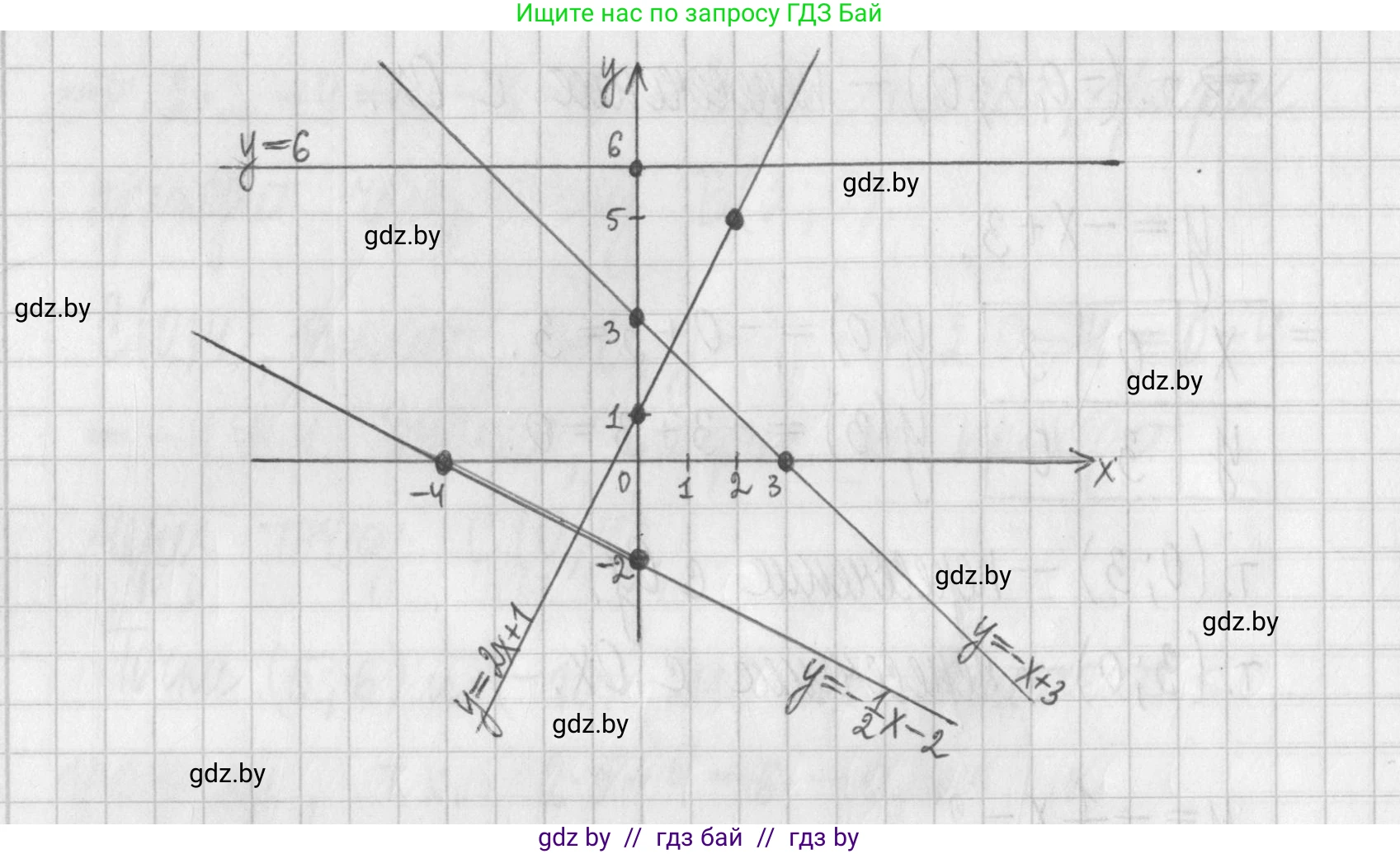 Алгебра, 7 класс Учебник, авторы: Арефьева Ирина Глебовна, Пирютко Ольга Николаевна, издательство Народная асвета, Минск, 2022, зелёного цвета, страница 247, номер 3.369, Решение (продолжение 3)