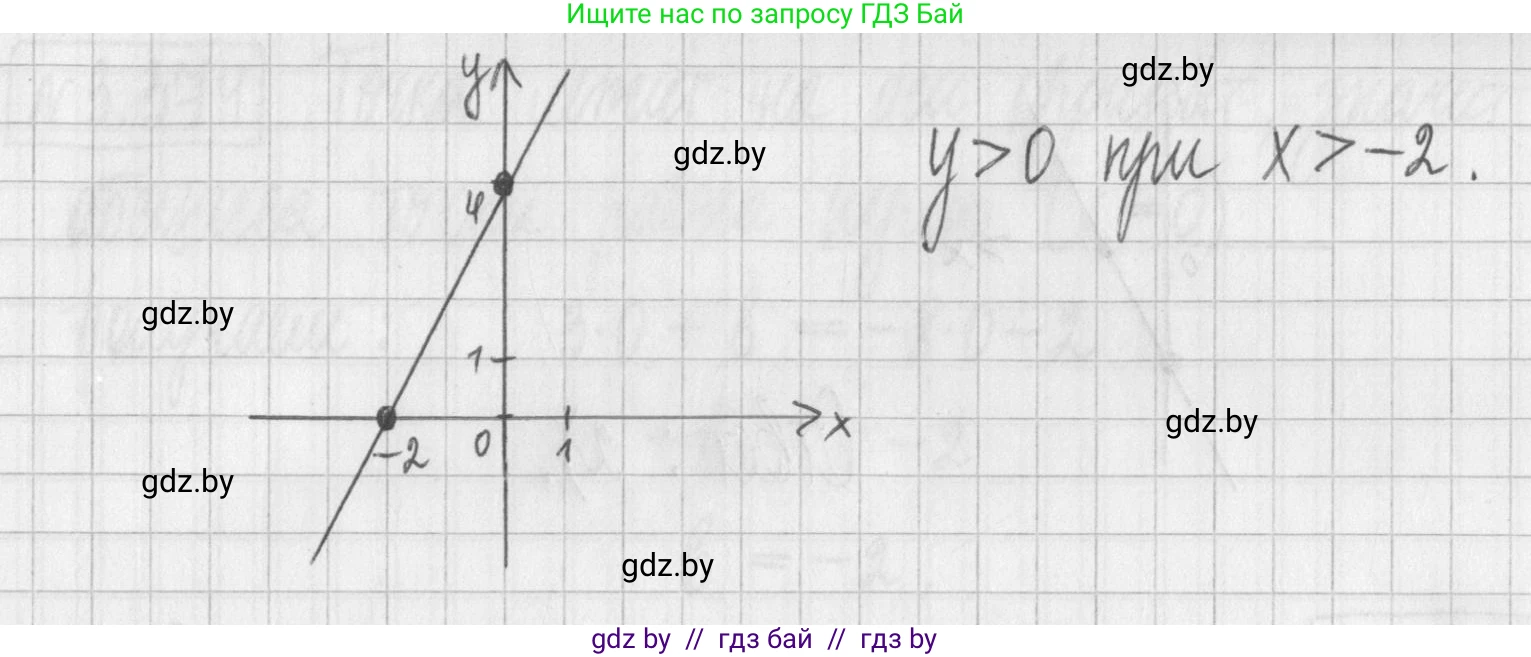 Алгебра, 7 класс Учебник, авторы: Арефьева Ирина Глебовна, Пирютко Ольга Николаевна, издательство Народная асвета, Минск, 2022, зелёного цвета, страница 247, номер 3.370, Решение (продолжение 2)
