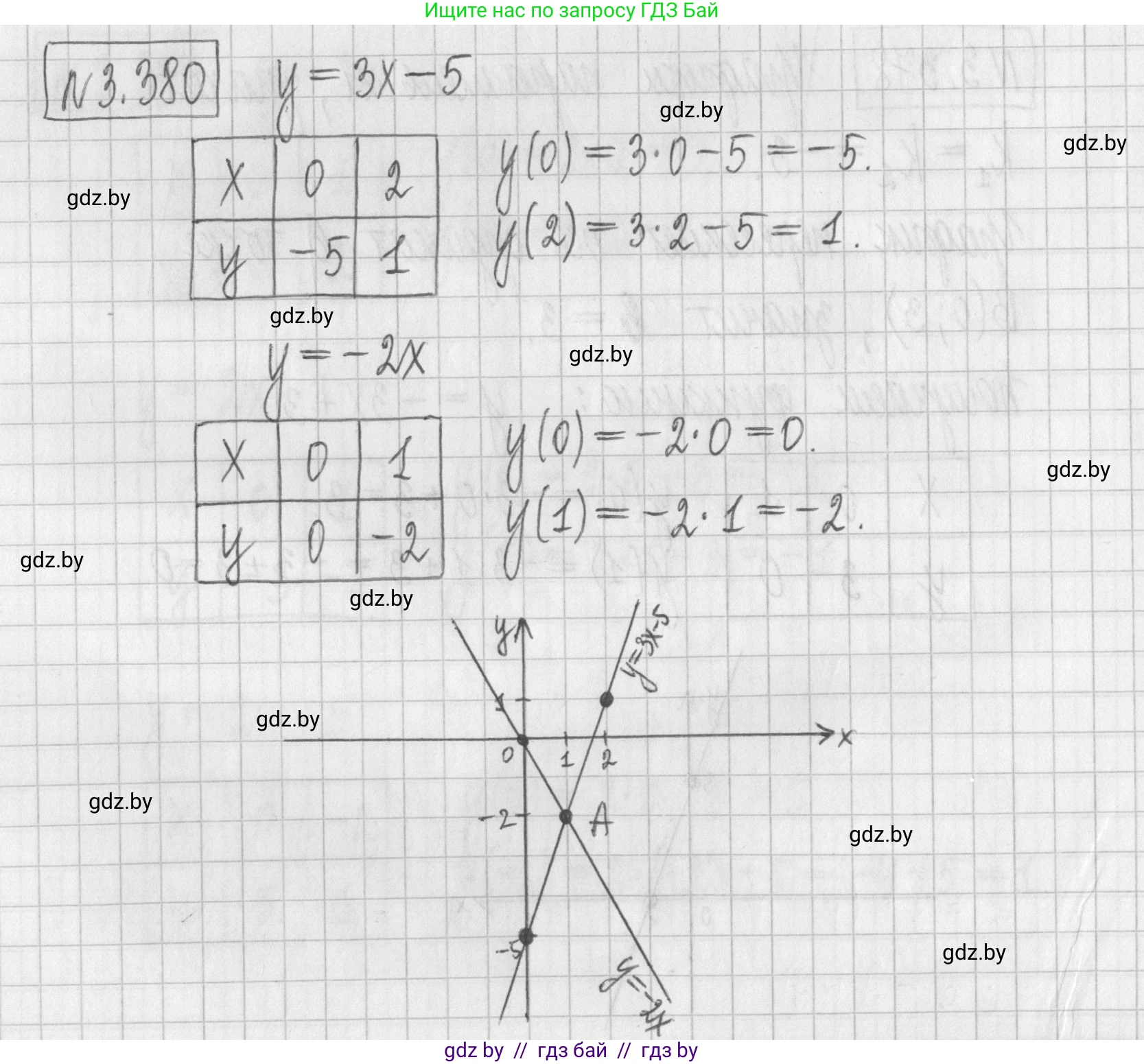 Алгебра, 7 класс Учебник, авторы: Арефьева Ирина Глебовна, Пирютко Ольга Николаевна, издательство Народная асвета, Минск, 2022, зелёного цвета, страница 248, номер 3.380, Решение