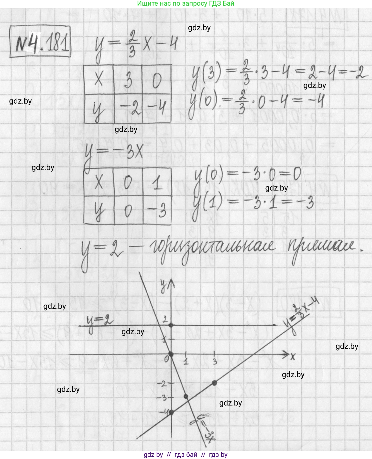 Алгебра, 7 класс Учебник, авторы: Арефьева Ирина Глебовна, Пирютко Ольга Николаевна, издательство Народная асвета, Минск, 2022, зелёного цвета, страница 299, номер 4.181, Решение