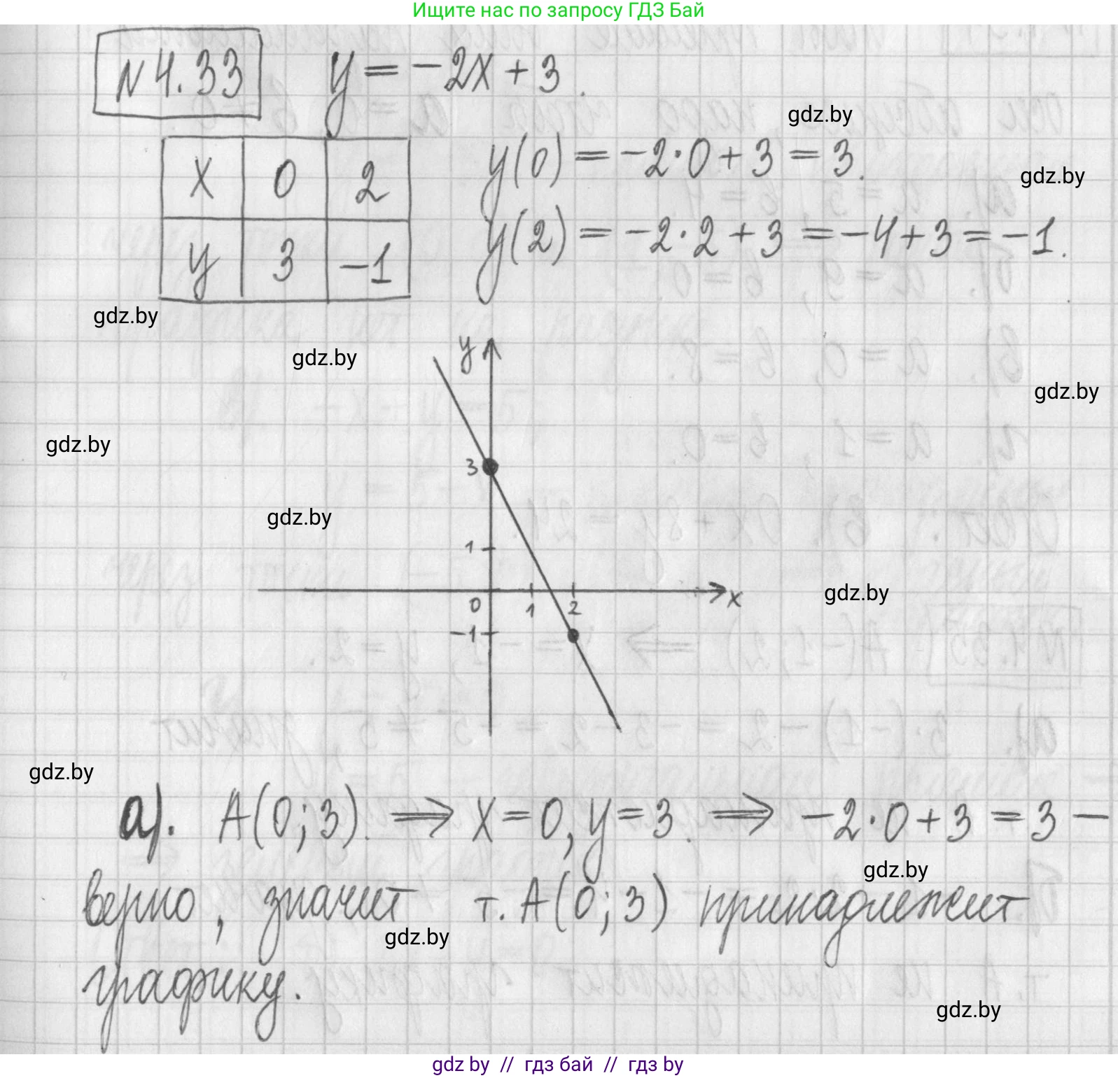 Алгебра, 7 класс Учебник, авторы: Арефьева Ирина Глебовна, Пирютко Ольга Николаевна, издательство Народная асвета, Минск, 2022, зелёного цвета, страница 262, номер 4.33, Решение
