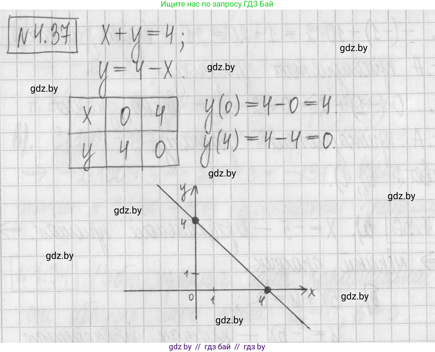 Алгебра, 7 класс Учебник, авторы: Арефьева Ирина Глебовна, Пирютко Ольга Николаевна, издательство Народная асвета, Минск, 2022, зелёного цвета, страница 266, номер 4.37, Решение